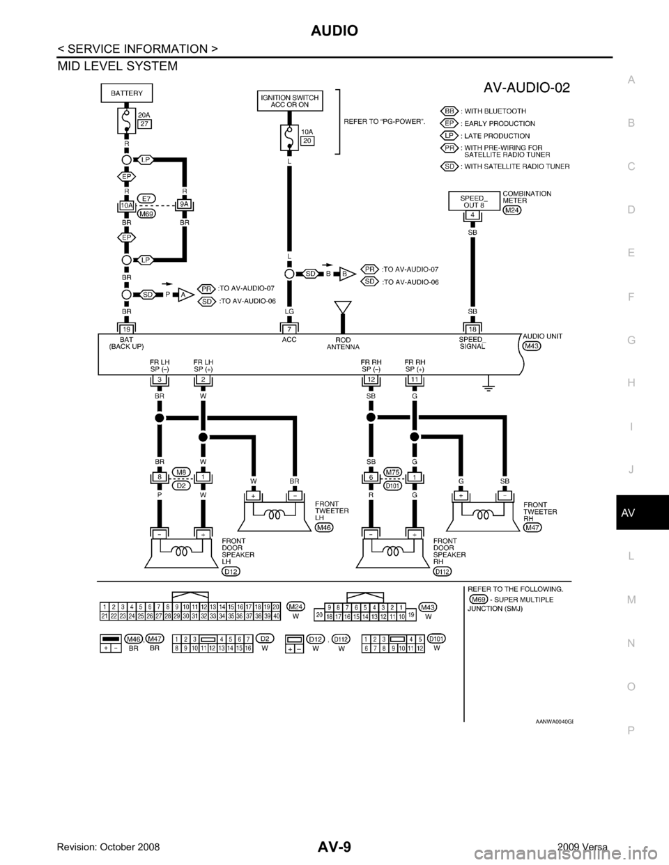 NISSAN LATIO 2009  Service Repair Manual AV
N
O P
MID LEVEL SYSTEM
B 