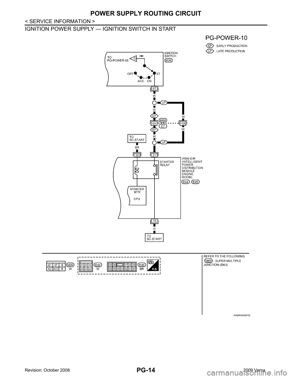 NISSAN LATIO 2009  Service Repair Manual B 