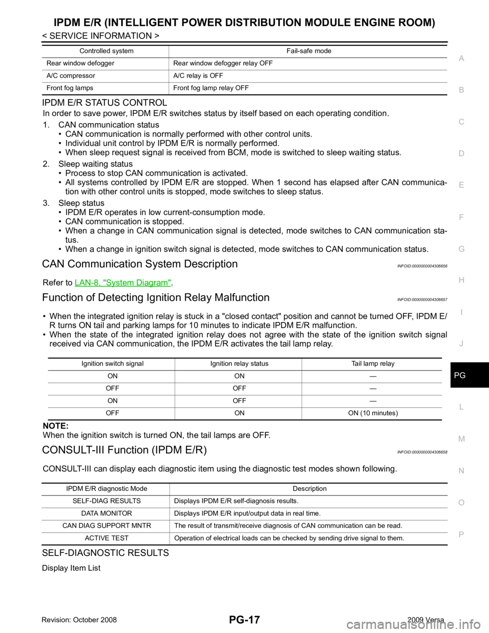 NISSAN LATIO 2009  Service Repair Manual PG
N
O P
IPDM E/R STATUS CONTROL
In order to save power, IPDM E/R switches  status by itself based on each operating condition.
1. CAN communication status • CAN communication is normally performed 