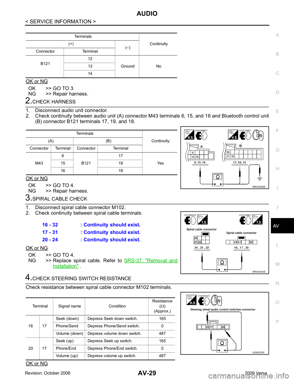 NISSAN LATIO 2009  Service Repair Manual AV
N
O P
OK or NG OK >> GO TO 3.
NG >> Repair harness. OK >> GO TO 4.
NG >> Repair harness. OK >> GO TO 4.
NG >> Replace  spiral  cable.  Refer  to   SRS-37,  " Removal  and
Installation "  .Terminals