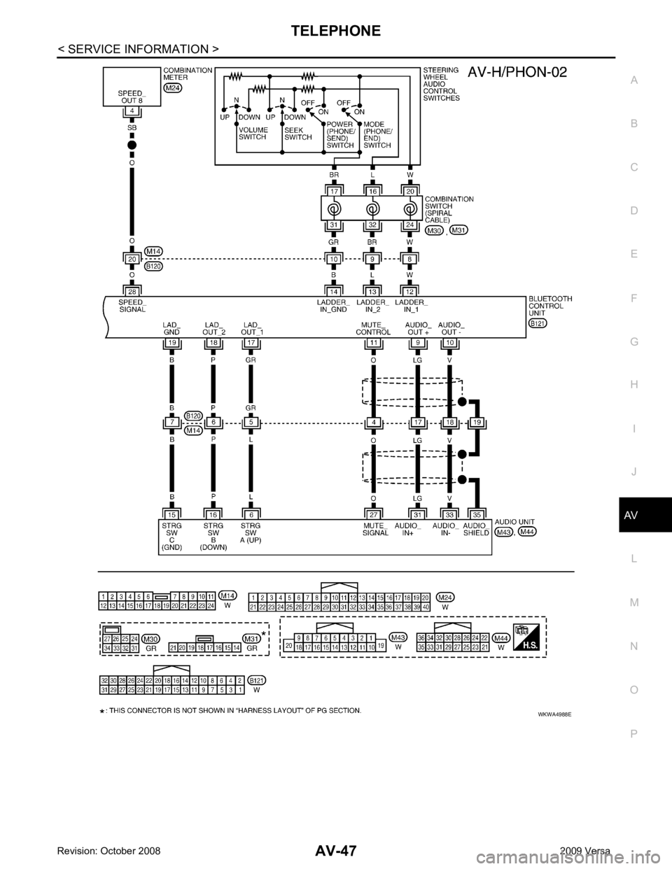 NISSAN LATIO 2009  Service Repair Manual AV
N
O P 