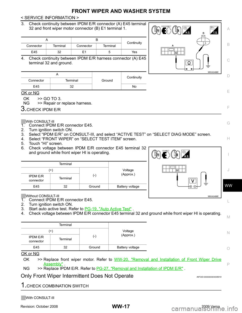 NISSAN LATIO 2009  Service Repair Manual WW
N
O P
3. Check continuity between IPDM E/R connector (A) E45 terminal
32 and front wiper motor connector (B) E1 terminal 1.
4. Check continuity between IPDM E/R harness connector (A) E45 terminal 3