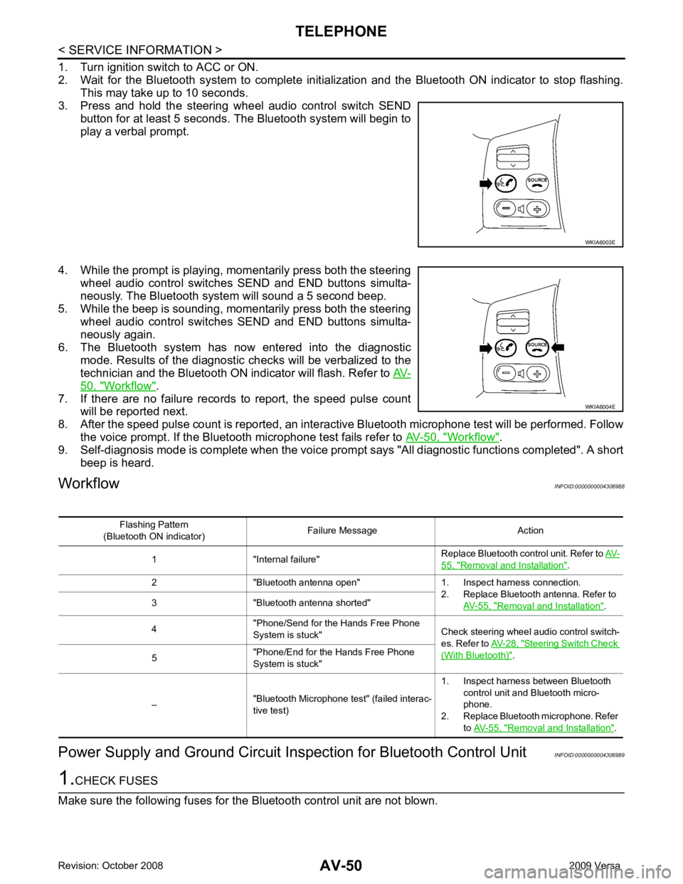 NISSAN LATIO 2009  Service Repair Manual 50, " Workflow " .
7. If  there  are  no  failure  records  to  report,  the  speed  pulse  count will be reported next.
8. After the speed pulse count is reported, an intera ctive Bluetooth microphon