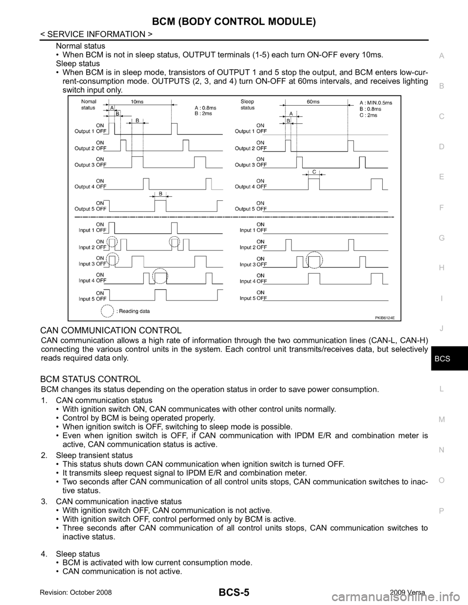 NISSAN LATIO 2009  Service Repair Manual BCS
N
O P
Normal status
• When BCM is not in sleep status, OUTPUT te rminals (1-5) each turn ON-OFF every 10ms.
Sleep status
• When BCM is in sleep mode, transistors of OUTP UT 1 and 5 stop the ou