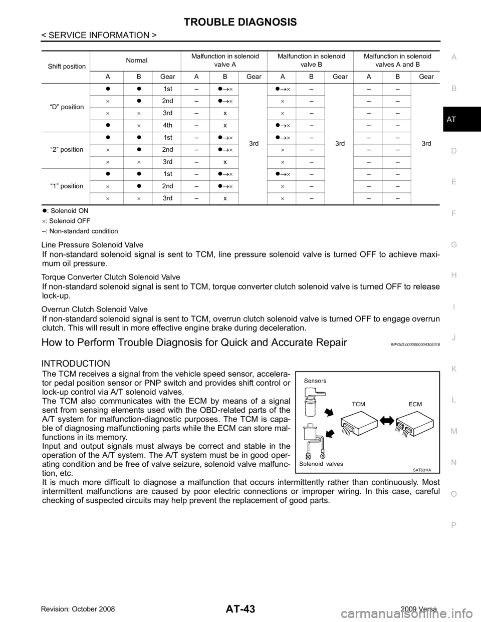 NISSAN LATIO 2009  Service Service Manual AT
N
O P
�z
: Solenoid ON
× : Solenoid OFF
–: Non-standard condition
Line Pressure Solenoid Valve If  non-standard  solenoid  signal  is  sent  to  TCM,  line  pre ssure  solenoid  valve  is  turne