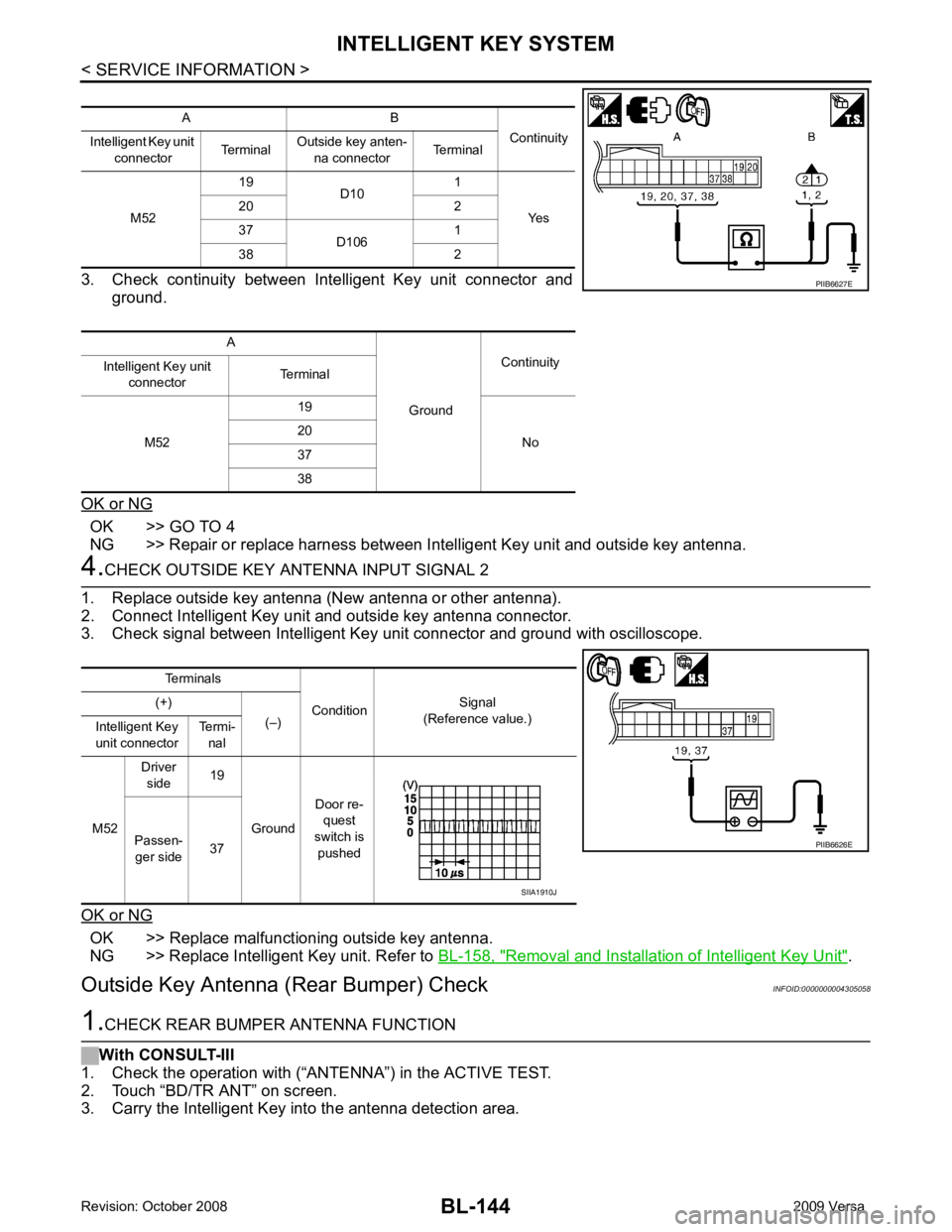 NISSAN LATIO 2009 Service Repair Manual OK >> GO TO 4
NG >> Repair or replace harness between Intelligent Key unit and outside key antenna. OK >> Replace malfunctioning outside key antenna.
NG >> Replace Intelligent Key unit. Refer to BL-1 NISSAN LATIO 2009 Service Repair Manual OK >> GO TO 4
NG >> Repair or replace harness between Intelligent Key unit and outside key antenna. OK >> Replace malfunctioning outside key antenna.
NG >> Replace Intelligent Key unit. Refer to BL-1