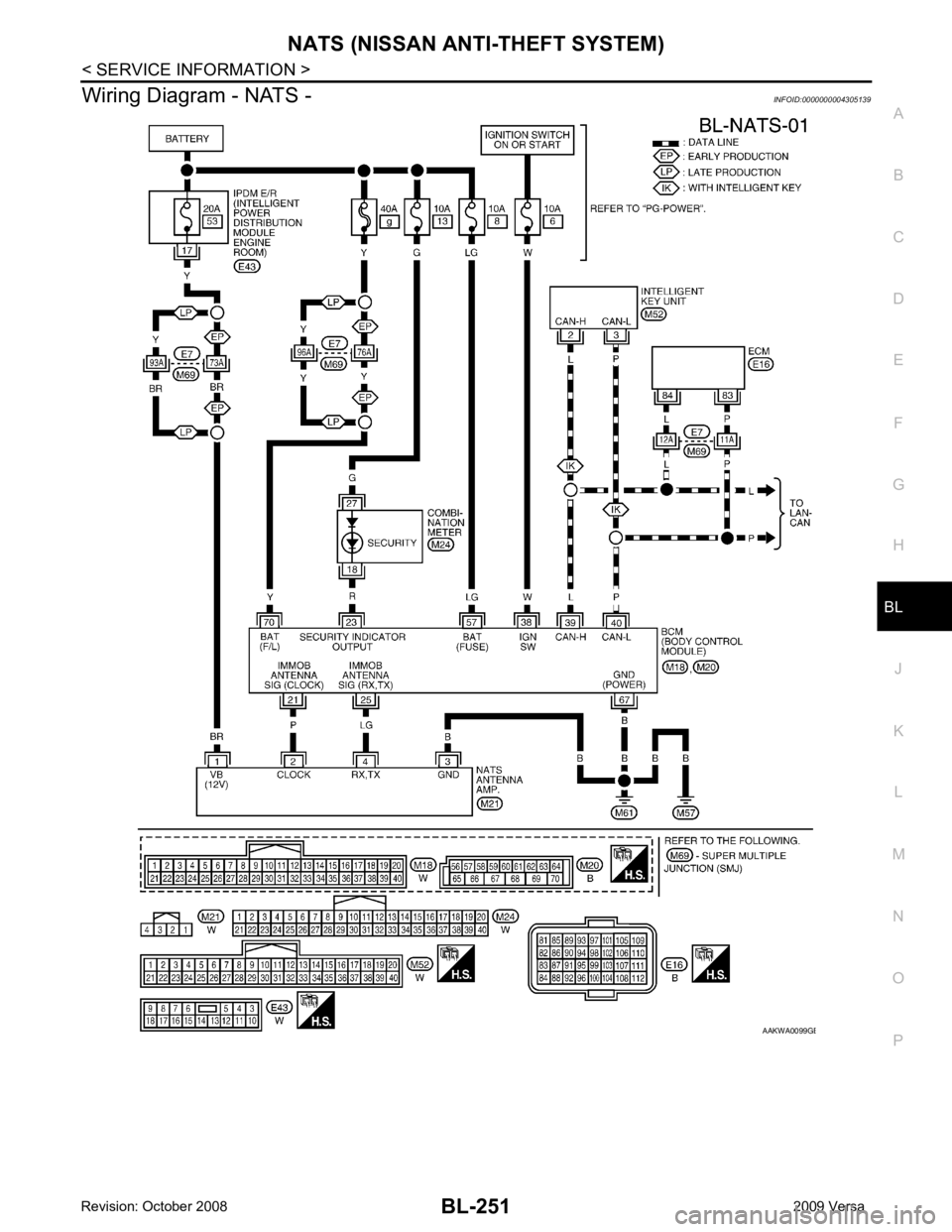 NISSAN LATIO 2009  Service Repair Manual BL
N
O P
Wiring Diagram - NATS -
INFOID:0000000004305139 B 