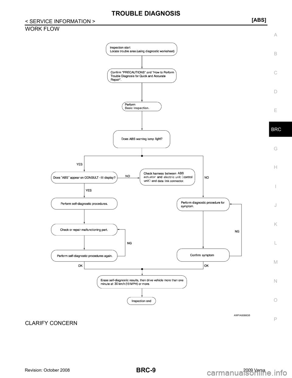 NISSAN LATIO 2009  Service Repair Manual BRC
N
O P
WORK FLOW
CLARIFY CONCERN 