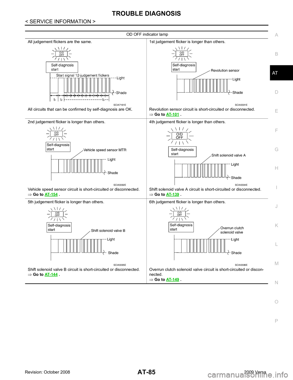 NISSAN LATIO 2009  Service Manual Online AT
N
O P
OD OFF indicator lamp
All judgement flickers are the same.
All circuits that can be confirmed by self-diagnosis are OK. 1st judgement flicker is longer than others.
Revolution sensor circuit 