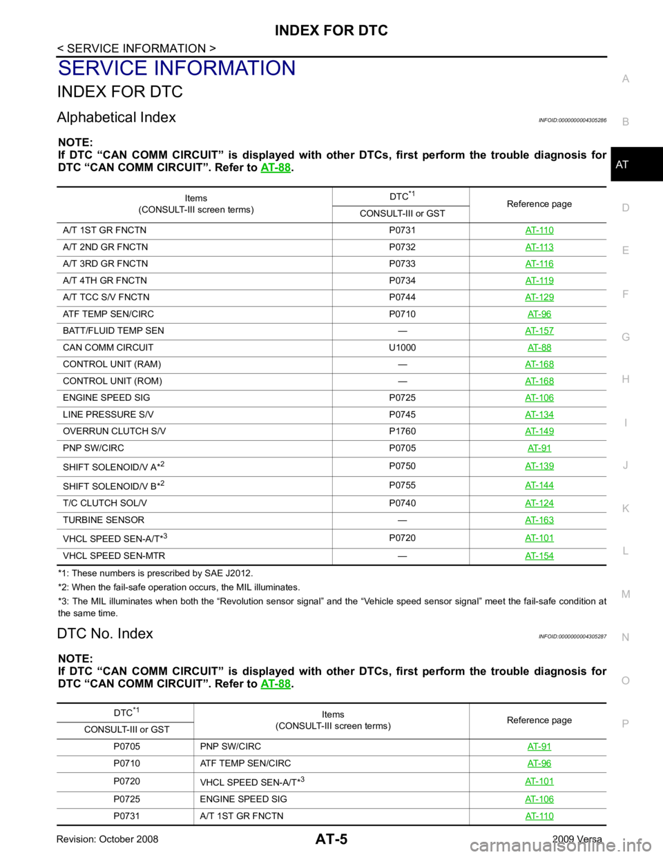 NISSAN LATIO 2009  Service Repair Manual AT
N
O P
SERVICE INFORMATION
INDEX FOR DTC
Alphabetical Index INFOID:0000000004305286
NOTE:
If  DTC  “CAN  COMM  CIRCUIT”  is  di splayed  with  other  DTCs,  first  perform  the  trouble  diagnos