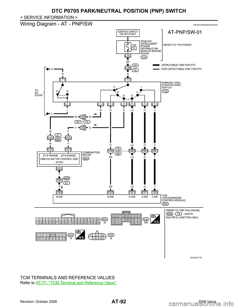 NISSAN LATIO 2009  Service Owners Manual TCM Terminal and Reference Value " . 