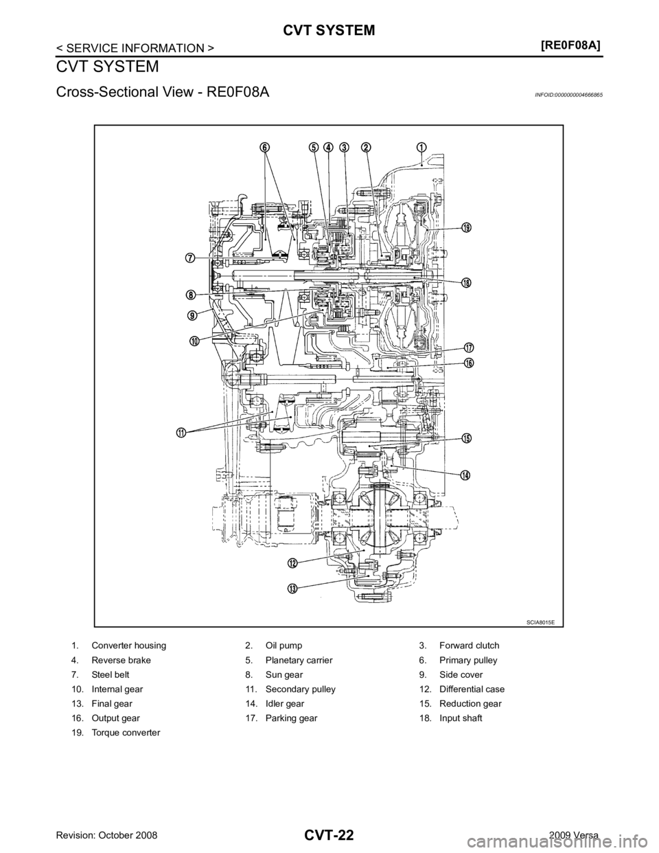 NISSAN LATIO 2009  Service Repair Manual 