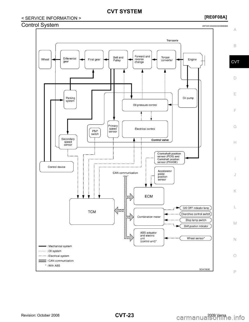 NISSAN LATIO 2009  Service Repair Manual CVT
N
O P
Control System
INFOID:0000000004666866 