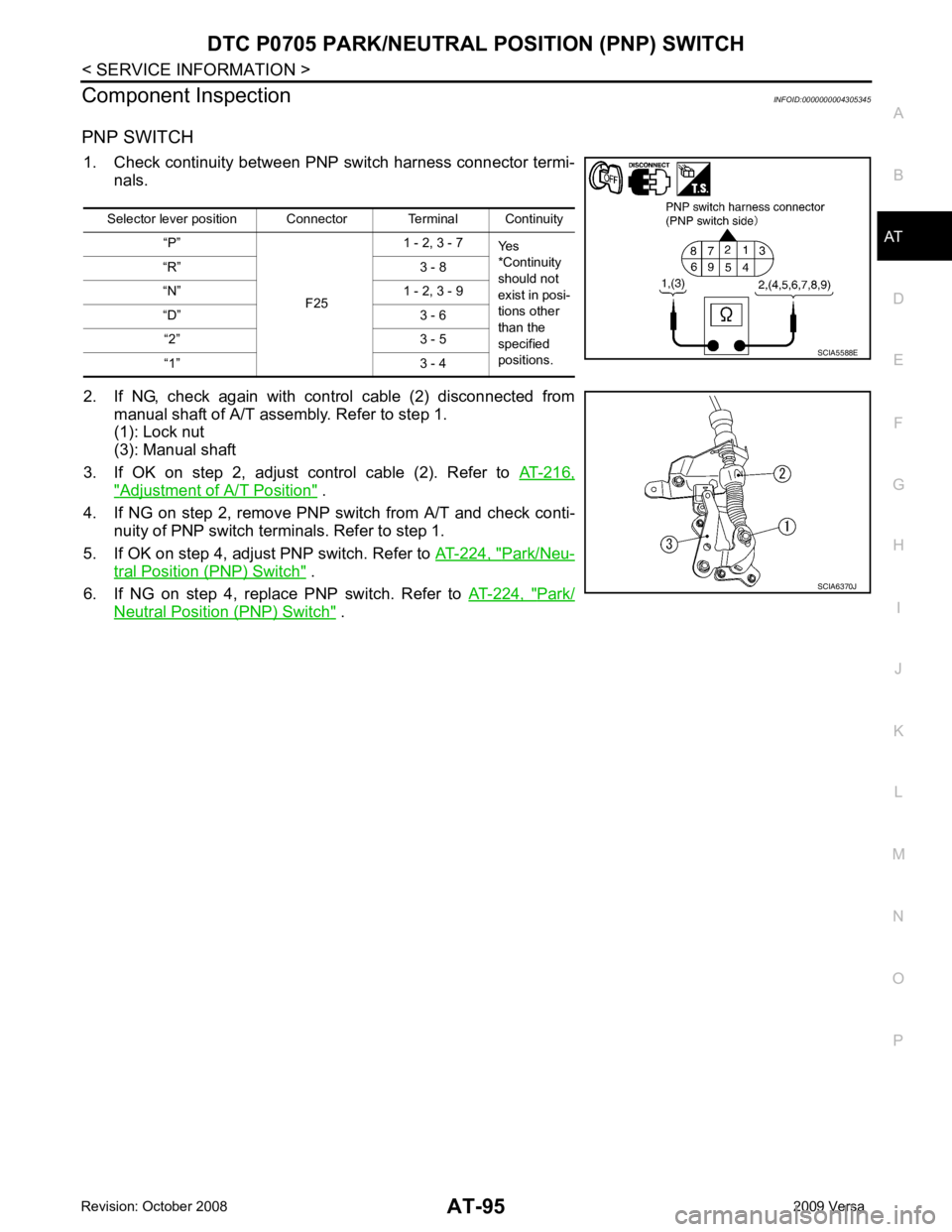 NISSAN LATIO 2009  Service Owners Manual AT
N
O P
Component Inspection
INFOID:0000000004305345
PNP SWITCH 1. Check continuity between PNP switch harness connector termi- nals.
2. If  NG,  check  again  with  control  cable  (2)  disconnected
