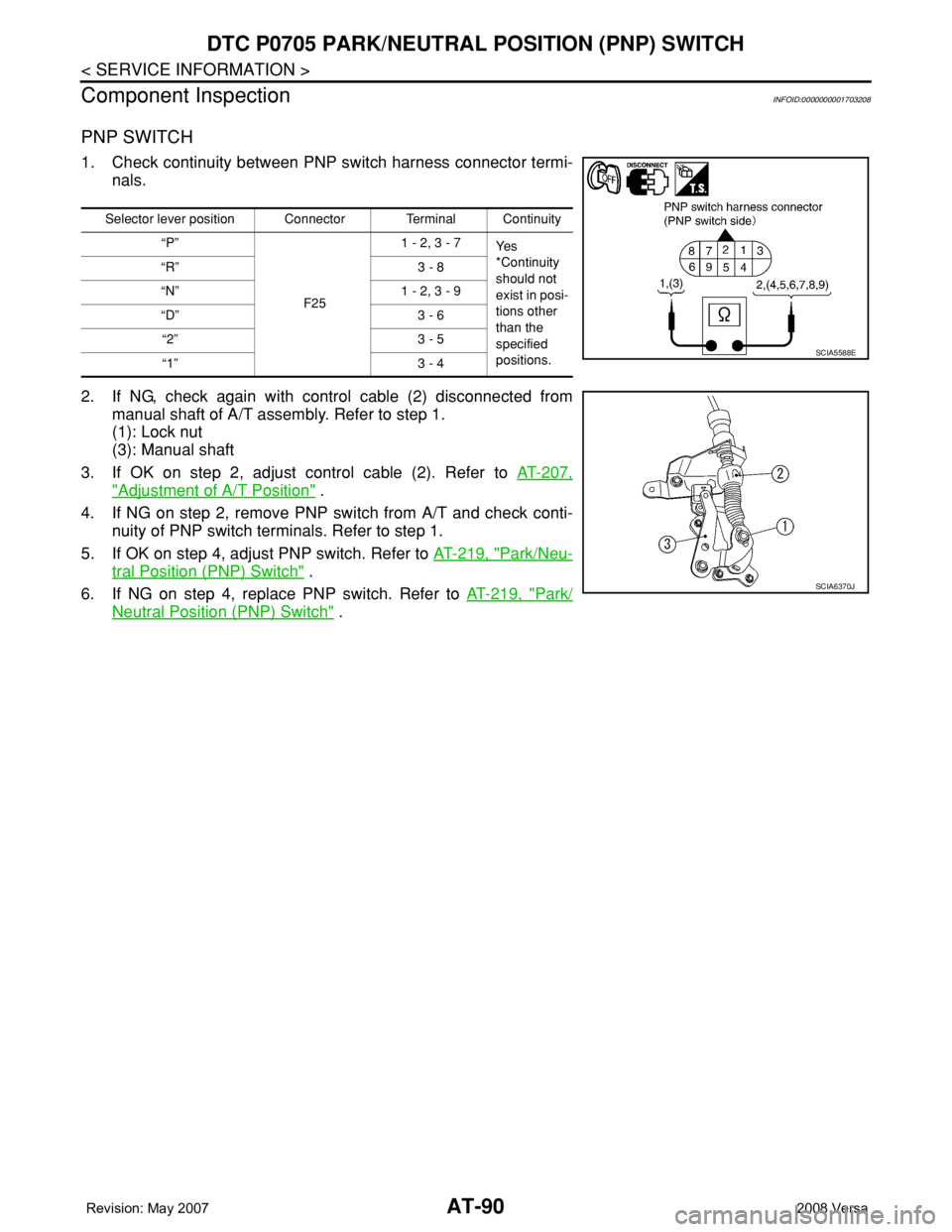 NISSAN LATIO 2008 Service Repair Manual AT-90
< SERVICE INFORMATION >
DTC P0705 PARK/NEUTRAL POSITION (PNP) SWITCH
Component Inspection
INFOID:0000000001703208
PNP SWITCH
1. Check continuity between PNP switch harness connector termi-
nals. NISSAN LATIO 2008 Service Repair Manual AT-90
< SERVICE INFORMATION >
DTC P0705 PARK/NEUTRAL POSITION (PNP) SWITCH
Component Inspection
INFOID:0000000001703208
PNP SWITCH
1. Check continuity between PNP switch harness connector termi-
nals.