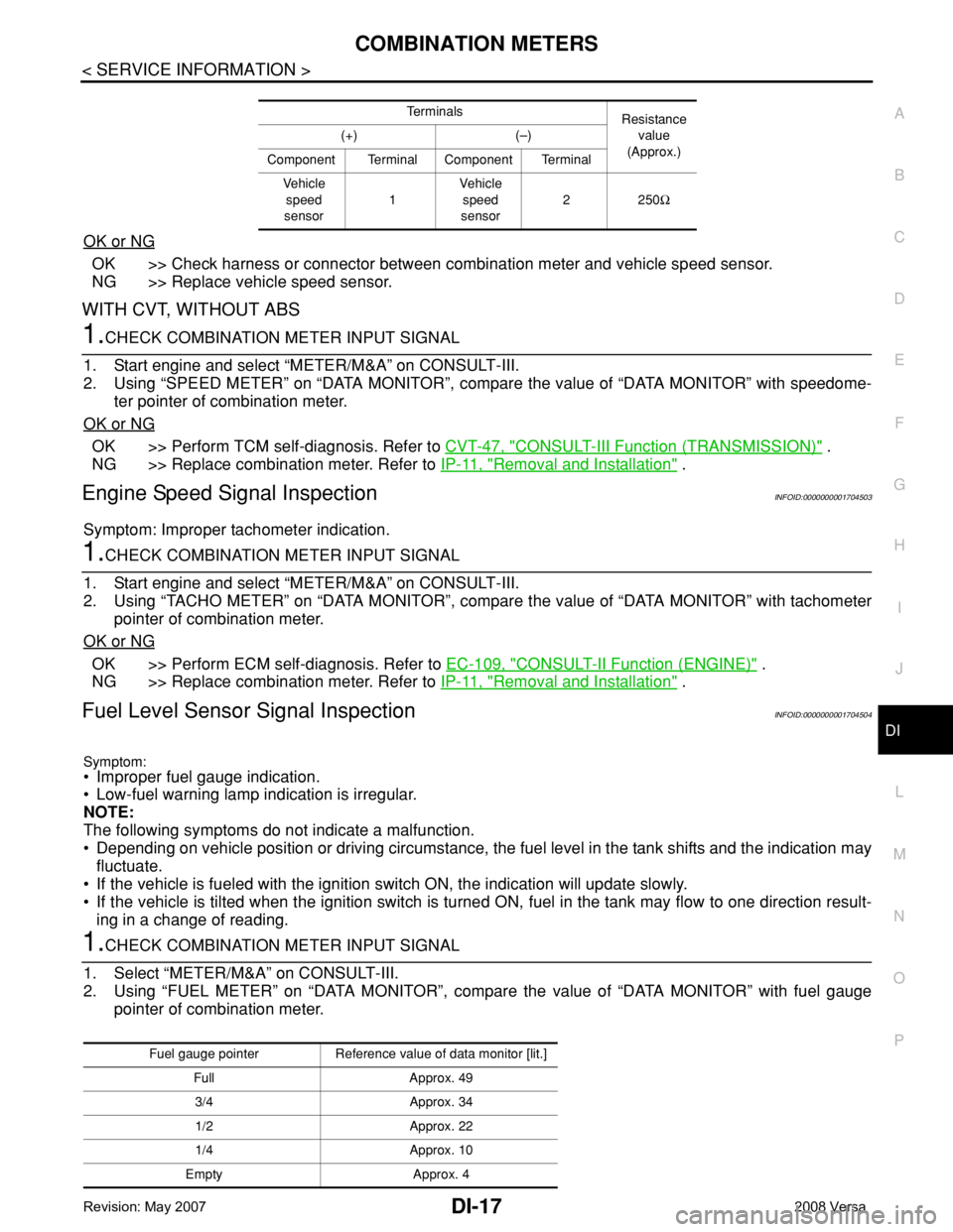 NISSAN LATIO 2008  Service Repair Manual COMBINATION METERS
DI-17
< SERVICE INFORMATION >
C
D
E
F
G
H
I
J
L
MA
B
DI
N
O
P
OK or NG
OK >> Check harness or connector between combination meter and vehicle speed sensor.
NG >> Replace vehicle spe