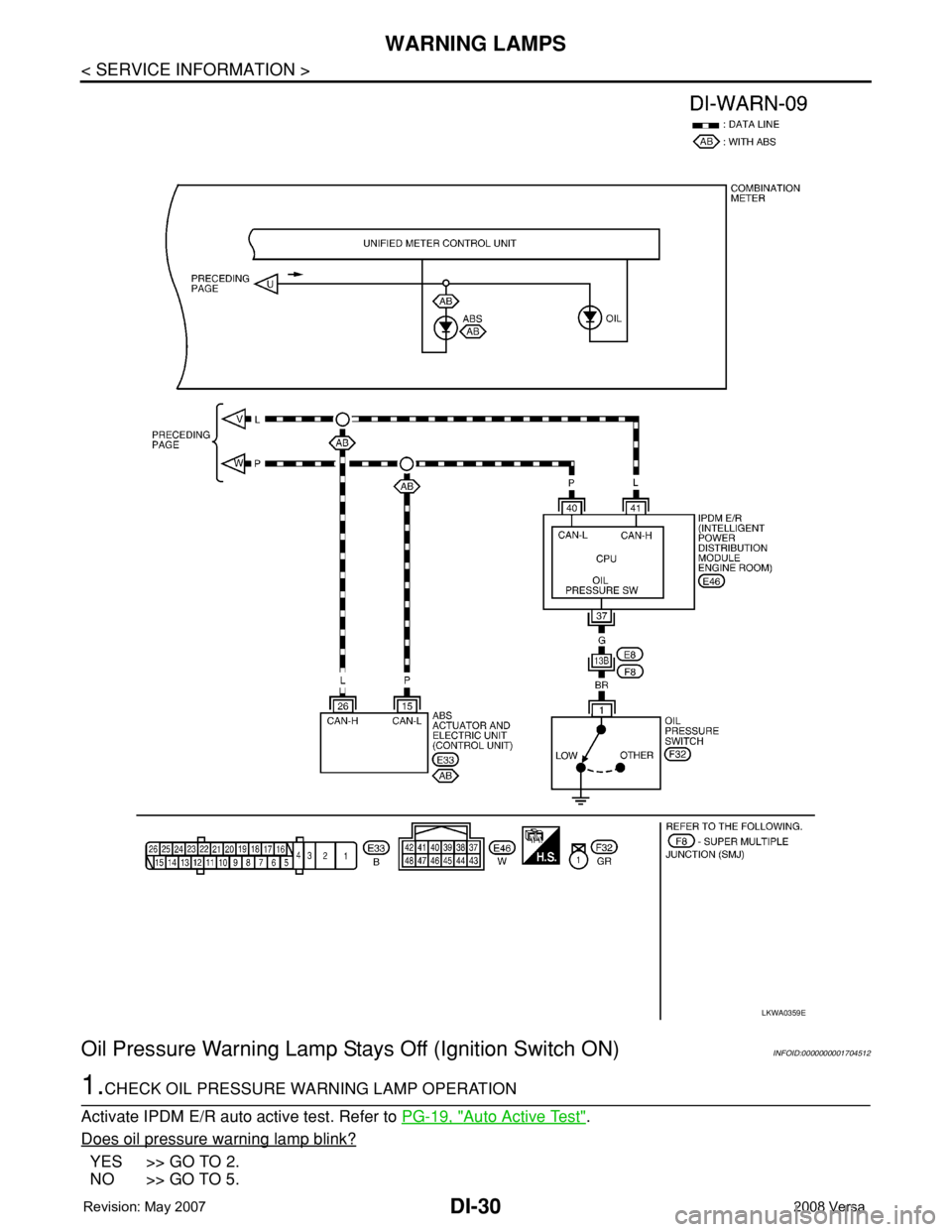 NISSAN LATIO 2008  Service Repair Manual DI-30
< SERVICE INFORMATION >
WARNING LAMPS
Oil Pressure Warning Lamp Stays Off (Ignition Switch ON)
INFOID:0000000001704512
1.CHECK OIL PRESSURE WARNING LAMP OPERATION
Activate IPDM E/R auto active t