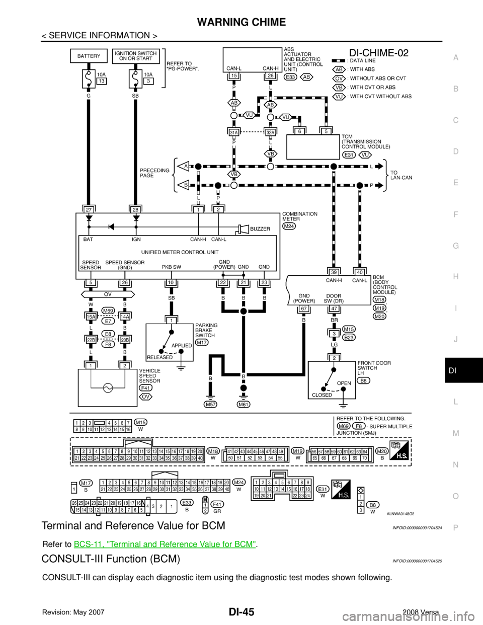 NISSAN LATIO 2008  Service Repair Manual WARNING CHIME
DI-45
< SERVICE INFORMATION >
C
D
E
F
G
H
I
J
L
MA
B
DI
N
O
P
Terminal and Reference Value for BCMINFOID:0000000001704524
Refer to BCS-11, "Terminal and Reference Value for BCM".