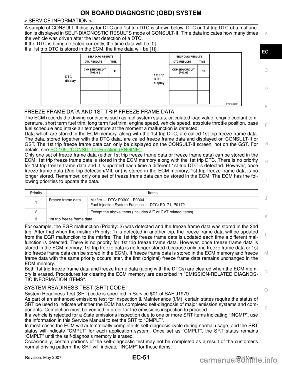 NISSAN LATIO 2008 Service Repair Manual ON BOARD DIAGNOSTIC (OBD) SYSTEM
EC-51
< SERVICE INFORMATION >
C
D
E
F
G
H
I
J
K
L
MA
EC
N
P O
A sample of CONSULT-II display for DTC and 1st trip DTC is shown below. DTC or 1st trip DTC of a malfunc- NISSAN LATIO 2008 Service Repair Manual ON BOARD DIAGNOSTIC (OBD) SYSTEM
EC-51
< SERVICE INFORMATION >
C
D
E
F
G
H
I
J
K
L
MA
EC
N
P O
A sample of CONSULT-II display for DTC and 1st trip DTC is shown below. DTC or 1st trip DTC of a malfunc-