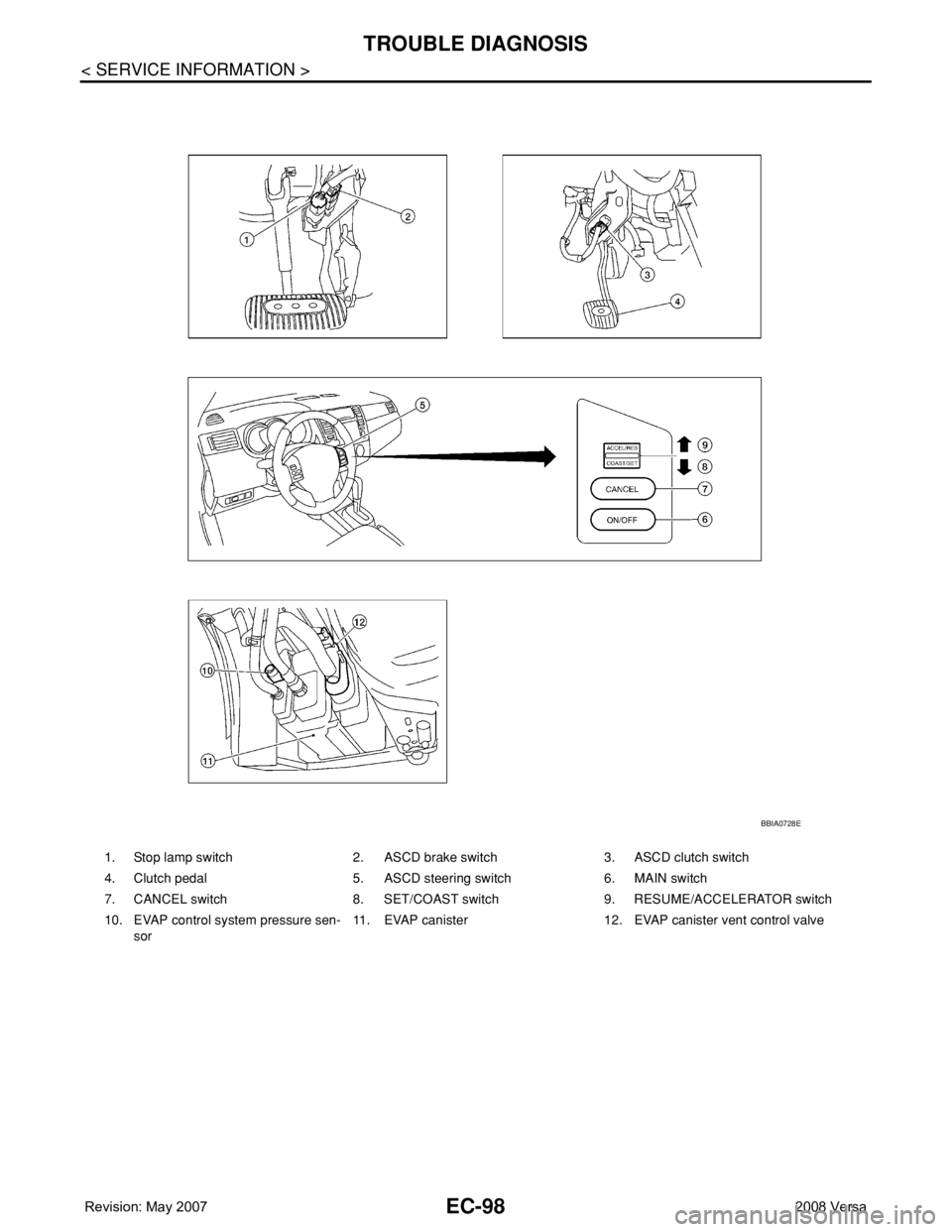 NISSAN LATIO 2008  Service Repair Manual EC-98
< SERVICE INFORMATION >
TROUBLE DIAGNOSIS
1. Stop lamp switch 2. ASCD brake switch 3. ASCD clutch switch
4. Clutch pedal  5. ASCD steering switch 6. MAIN switch
7. CANCEL switch 8. SET/COAST swi