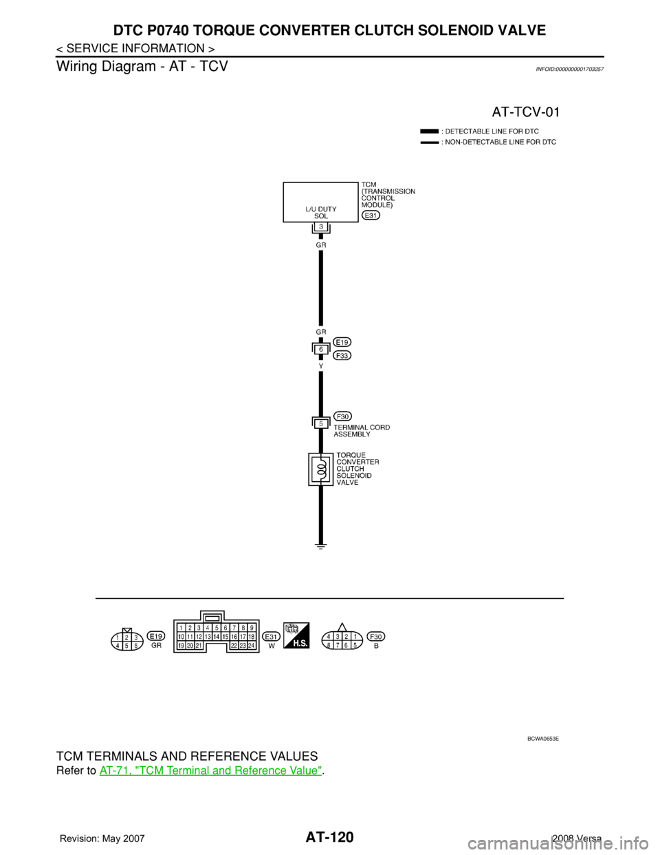 NISSAN LATIO 2008 Service Repair Manual AT-120
< SERVICE INFORMATION >
DTC P0740 TORQUE CONVERTER CLUTCH SOLENOID VALVE
Wiring Diagram - AT - TCV
INFOID:0000000001703257
TCM TERMINALS AND REFERENCE VALUES
Refer to AT-71, "TCM Terminal a NISSAN LATIO 2008 Service Repair Manual AT-120
< SERVICE INFORMATION >
DTC P0740 TORQUE CONVERTER CLUTCH SOLENOID VALVE
Wiring Diagram - AT - TCV
INFOID:0000000001703257
TCM TERMINALS AND REFERENCE VALUES
Refer to AT-71, "TCM Terminal a