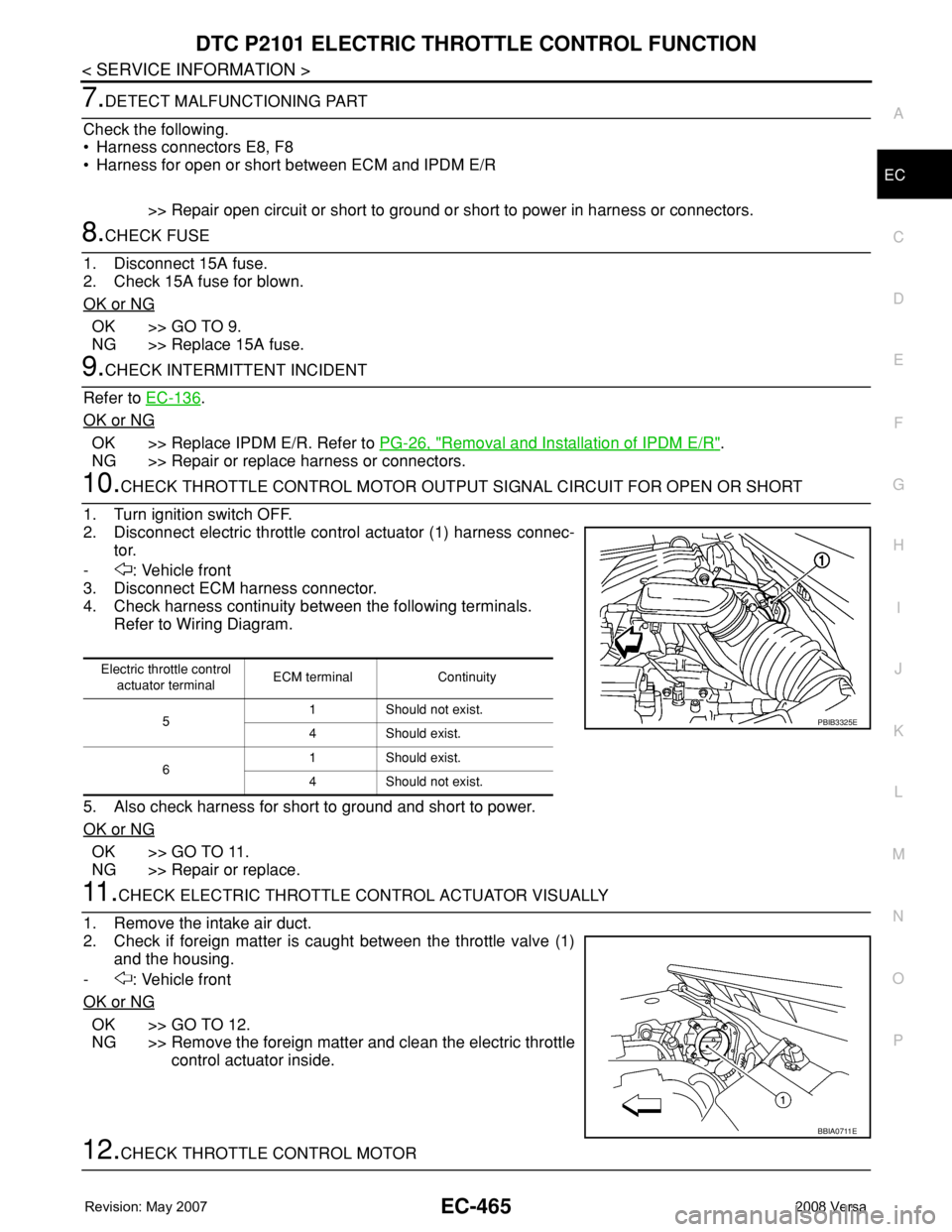 NISSAN LATIO 2008 Service Repair Manual DTC P2101 ELECTRIC THROTTLE CONTROL FUNCTION
EC-465
< SERVICE INFORMATION >
C
D
E
F
G
H
I
J
K
L
MA
EC
N
P O
7.DETECT MALFUNCTIONING PART
Check the following.
• Harness connectors E8, F8
• Harness NISSAN LATIO 2008 Service Repair Manual DTC P2101 ELECTRIC THROTTLE CONTROL FUNCTION
EC-465
< SERVICE INFORMATION >
C
D
E
F
G
H
I
J
K
L
MA
EC
N
P O
7.DETECT MALFUNCTIONING PART
Check the following.
• Harness connectors E8, F8
• Harness