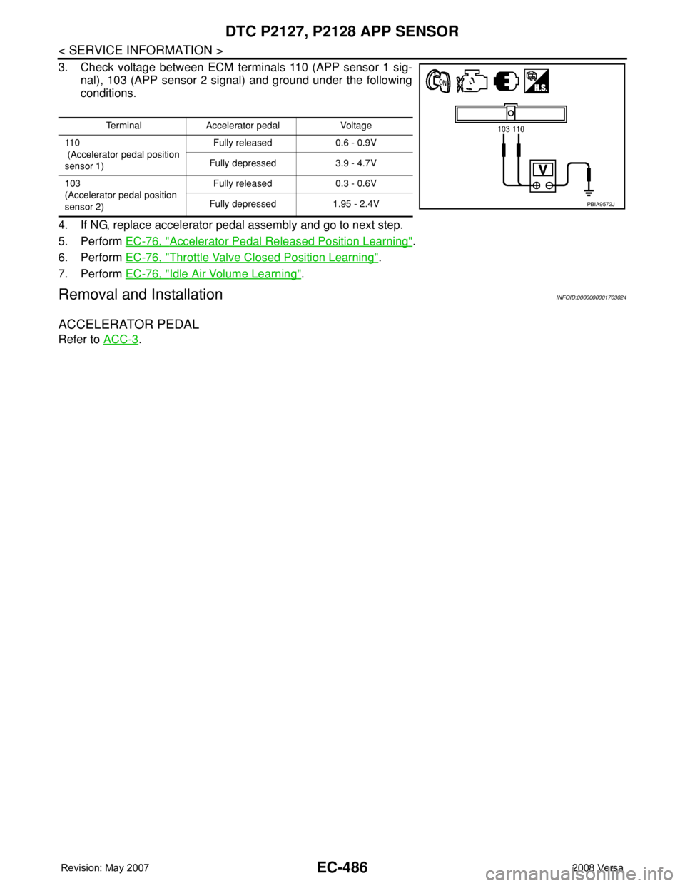 NISSAN LATIO 2008 Service Repair Manual EC-486
< SERVICE INFORMATION >
DTC P2127, P2128 APP SENSOR
3. Check voltage between ECM terminals 110 (APP sensor 1 sig-
nal), 103 (APP sensor 2 signal) and ground under the following
conditions.
4. I NISSAN LATIO 2008 Service Repair Manual EC-486
< SERVICE INFORMATION >
DTC P2127, P2128 APP SENSOR
3. Check voltage between ECM terminals 110 (APP sensor 1 sig-
nal), 103 (APP sensor 2 signal) and ground under the following
conditions.
4. I