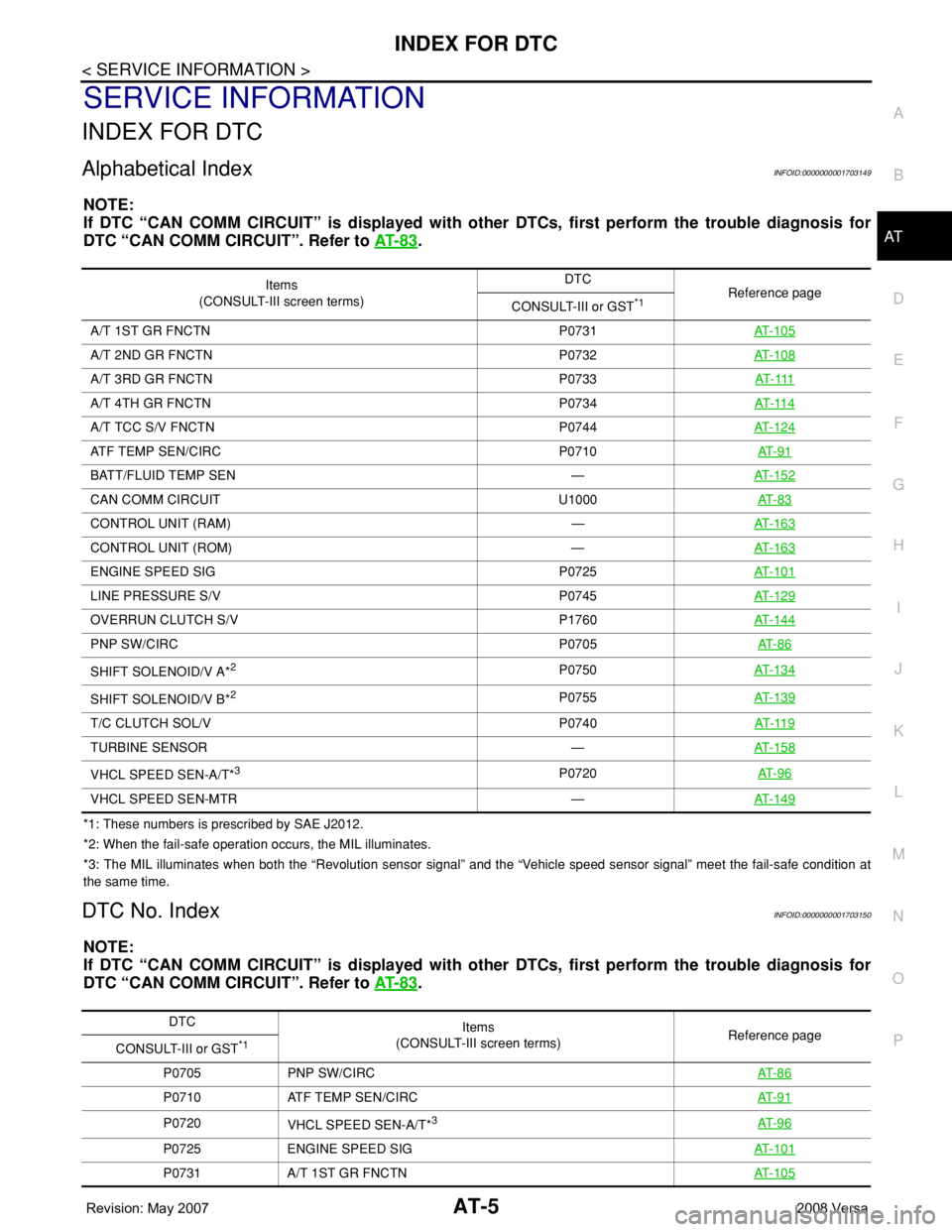 NISSAN LATIO 2008 Service User Guide INDEX FOR DTC
AT-5
< SERVICE INFORMATION >
D
E
F
G
H
I
J
K
L
MA
B
AT
N
O
P
SERVICE INFORMATION
INDEX FOR DTC
Alphabetical IndexINFOID:0000000001703149
NOTE:
If DTC “CAN COMM CIRCUIT” is displayed NISSAN LATIO 2008 Service User Guide INDEX FOR DTC
AT-5
< SERVICE INFORMATION >
D
E
F
G
H
I
J
K
L
MA
B
AT
N
O
P
SERVICE INFORMATION
INDEX FOR DTC
Alphabetical IndexINFOID:0000000001703149
NOTE:
If DTC “CAN COMM CIRCUIT” is displayed