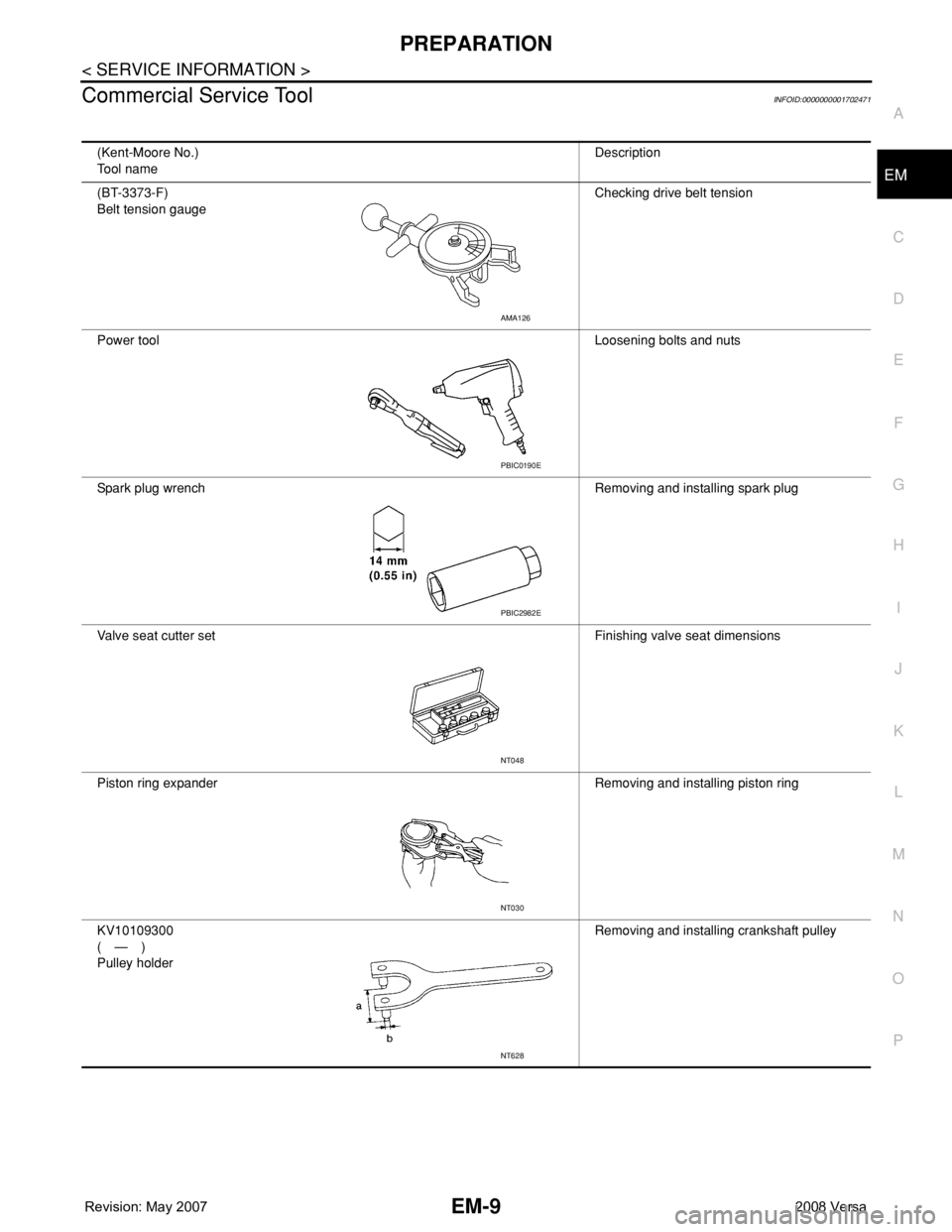 NISSAN LATIO 2008 Service Repair Manual PREPARATION
EM-9
< SERVICE INFORMATION >
C
D
E
F
G
H
I
J
K
L
MA
EM
N
P O
Commercial Service ToolINFOID:0000000001702471
(Kent-Moore No.)
Tool nameDescription
(BT-3373-F)
Belt tension gaugeChecking dri NISSAN LATIO 2008 Service Repair Manual PREPARATION
EM-9
< SERVICE INFORMATION >
C
D
E
F
G
H
I
J
K
L
MA
EM
N
P O
Commercial Service ToolINFOID:0000000001702471
(Kent-Moore No.)
Tool nameDescription
(BT-3373-F)
Belt tension gaugeChecking dri
