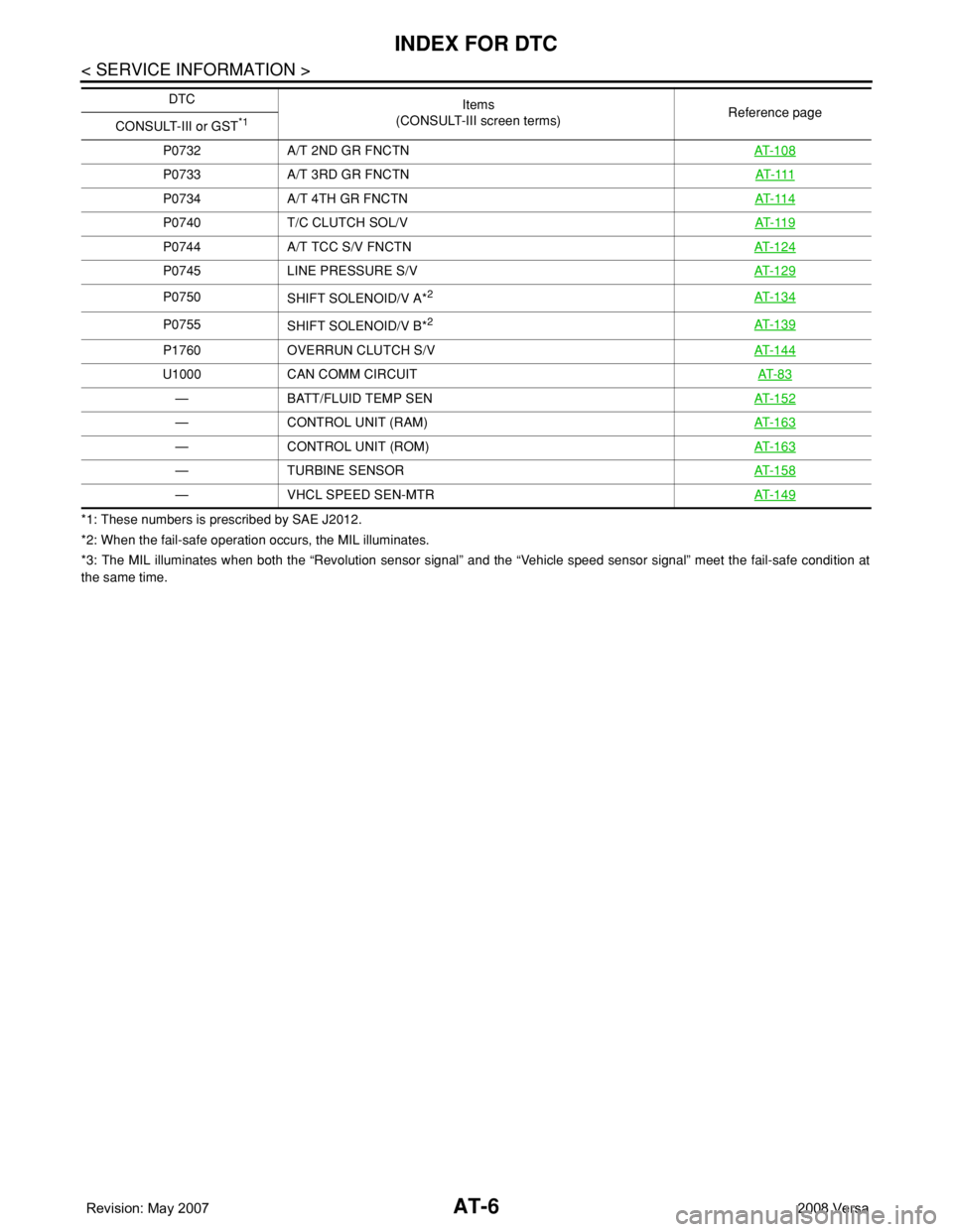 NISSAN LATIO 2008 Service User Guide AT-6
< SERVICE INFORMATION >
INDEX FOR DTC
*1: These numbers is prescribed by SAE J2012.
*2: When the fail-safe operation occurs, the MIL illuminates.
*3: The MIL illuminates when both the “Revoluti NISSAN LATIO 2008 Service User Guide AT-6
< SERVICE INFORMATION >
INDEX FOR DTC
*1: These numbers is prescribed by SAE J2012.
*2: When the fail-safe operation occurs, the MIL illuminates.
*3: The MIL illuminates when both the “Revoluti