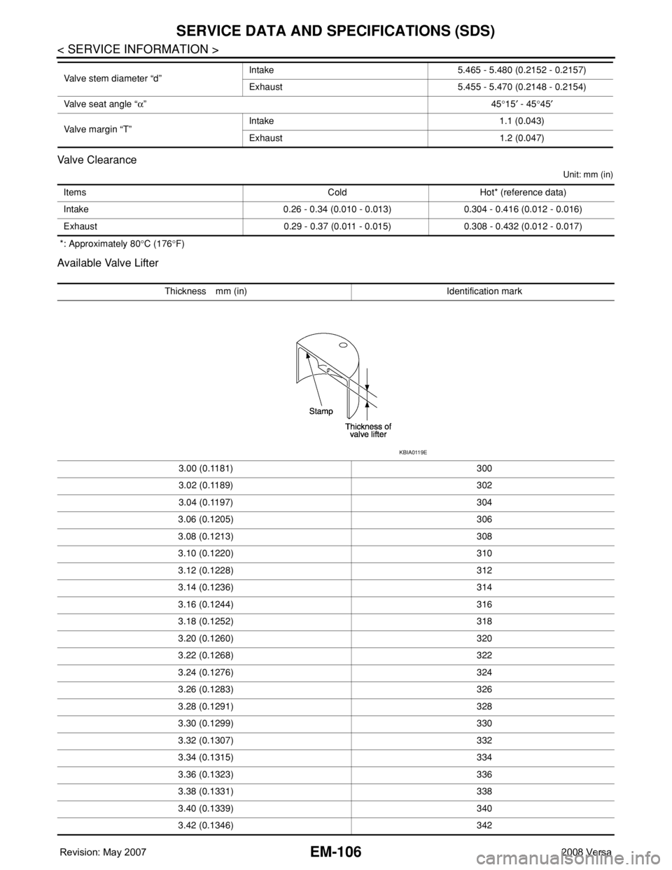 NISSAN LATIO 2008  Service Repair Manual EM-106
< SERVICE INFORMATION >
SERVICE DATA AND SPECIFICATIONS (SDS)
Valve Clearance
Unit: mm (in)
 *: Approximately 80°C (176°F)
Available Valve Lifter
Valve stem diameter “d”Intake 5.465 - 5.4