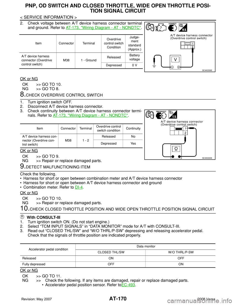 NISSAN LATIO 2008 Service Repair Manual AT-170
< SERVICE INFORMATION >
PNP, OD SWITCH AND CLOSED THROTTLE, WIDE OPEN THROTTLE POSI-
TION SIGNAL CIRCUIT
2. Check voltage between A/T device harness connector terminal
and ground. Refer to AT-1 NISSAN LATIO 2008 Service Repair Manual AT-170
< SERVICE INFORMATION >
PNP, OD SWITCH AND CLOSED THROTTLE, WIDE OPEN THROTTLE POSI-
TION SIGNAL CIRCUIT
2. Check voltage between A/T device harness connector terminal
and ground. Refer to AT-1