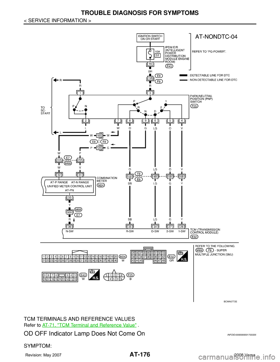 NISSAN LATIO 2008 Service Repair Manual AT-176
< SERVICE INFORMATION >
TROUBLE DIAGNOSIS FOR SYMPTOMS
TCM TERMINALS AND REFERENCE VALUES
Refer to AT-71, "TCM Terminal and Reference Value" .
OD OFF Indicator Lamp Does Not Come OnINFO NISSAN LATIO 2008 Service Repair Manual AT-176
< SERVICE INFORMATION >
TROUBLE DIAGNOSIS FOR SYMPTOMS
TCM TERMINALS AND REFERENCE VALUES
Refer to AT-71, "TCM Terminal and Reference Value" .
OD OFF Indicator Lamp Does Not Come OnINFO