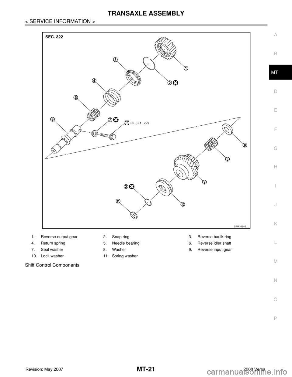 NISSAN LATIO 2008  Service Repair Manual TRANSAXLE ASSEMBLY
MT-21
< SERVICE INFORMATION >
D
E
F
G
H
I
J
K
L
MA
B
MT
N
O
P Shift Control Components
1. Reverse output gear 2. Snap ring 3. Reverse baulk ring
4. Return spring 5. Needle bearing 6