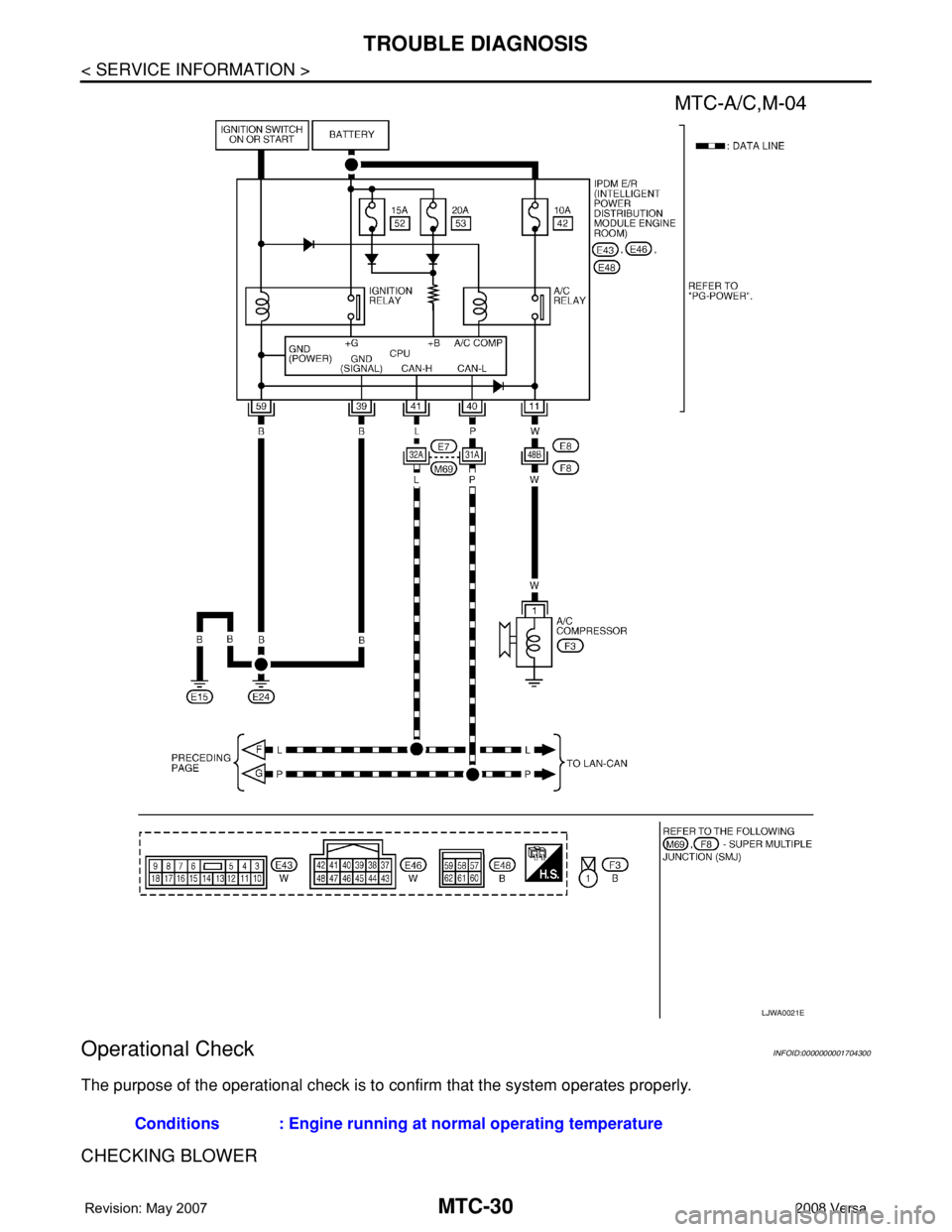 NISSAN LATIO 2008  Service Repair Manual MTC-30
< SERVICE INFORMATION >
TROUBLE DIAGNOSIS
Operational Check
INFOID:0000000001704300
The purpose of the operational check is to confirm that the system operates properly.
CHECKING BLOWER
LJWA002