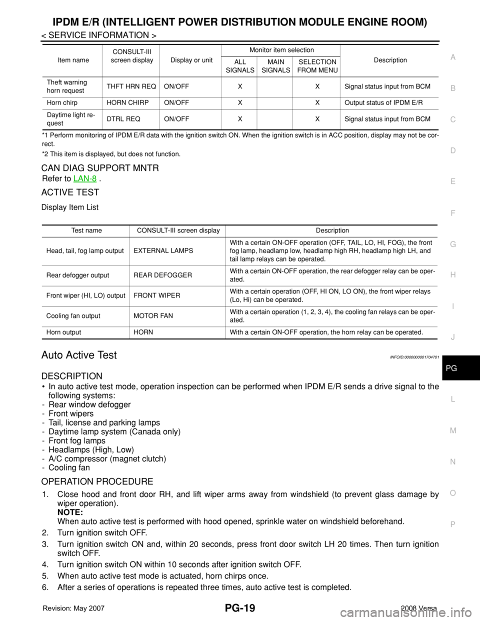NISSAN LATIO 2008  Service Repair Manual IPDM E/R (INTELLIGENT POWER DISTRIBUTION MODULE ENGINE ROOM)
PG-19
< SERVICE INFORMATION >
C
D
E
F
G
H
I
J
L
MA
B
PG
N
O
P
*1 Perform monitoring of IPDM E/R data with the ignition switch ON. When the 