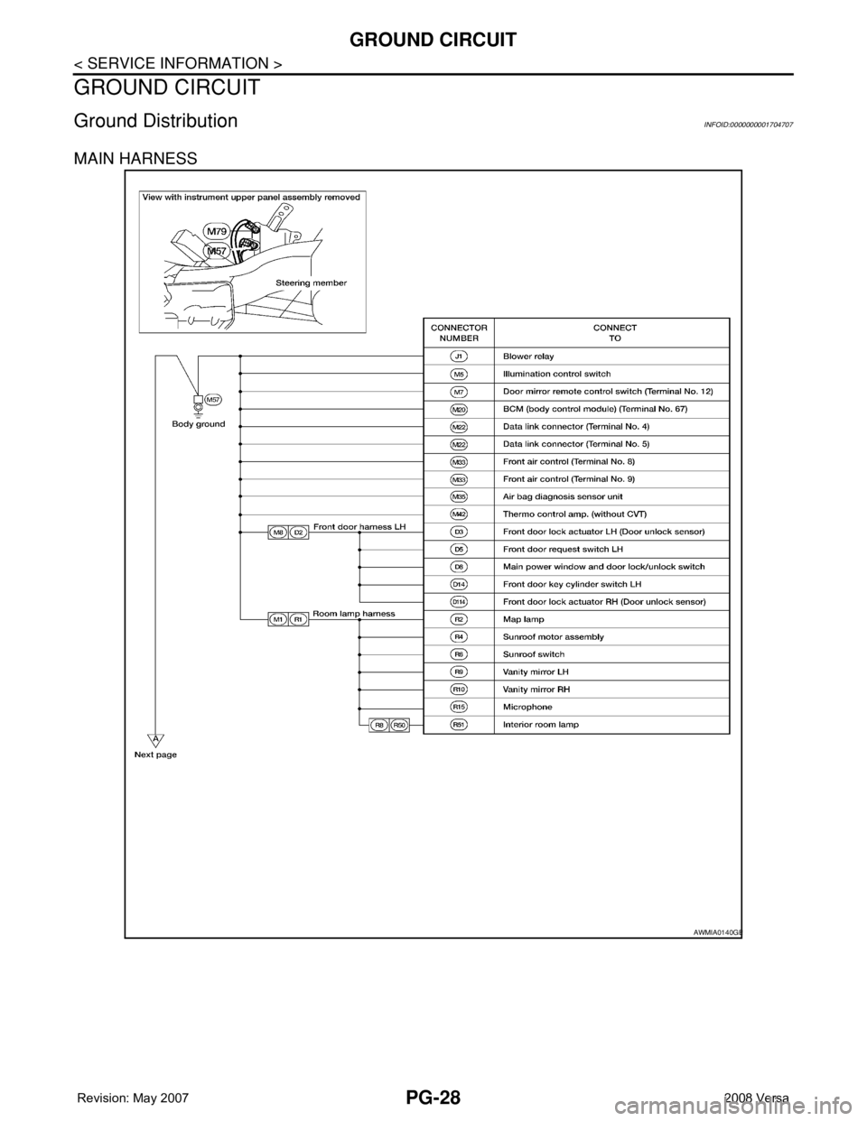 NISSAN LATIO 2008 Service Repair Manual PG-28
< SERVICE INFORMATION >
GROUND CIRCUIT
GROUND CIRCUIT
Ground DistributionINFOID:0000000001704707
MAIN HARNESS
AWMIA0140GB NISSAN LATIO 2008 Service Repair Manual PG-28
< SERVICE INFORMATION >
GROUND CIRCUIT
GROUND CIRCUIT
Ground DistributionINFOID:0000000001704707
MAIN HARNESS
AWMIA0140GB