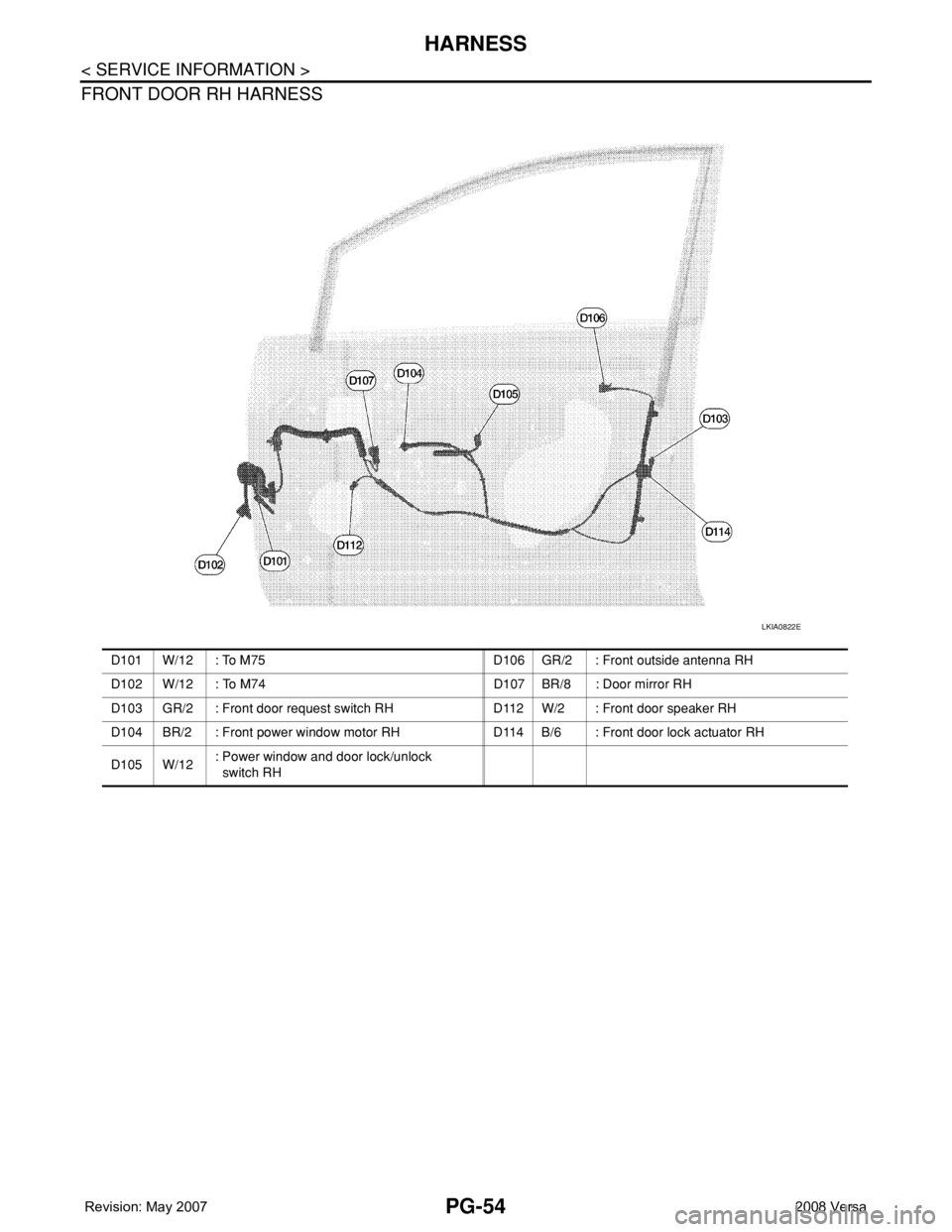NISSAN LATIO 2008  Service Repair Manual PG-54
< SERVICE INFORMATION >
HARNESS
FRONT DOOR RH HARNESS
LKIA0822E
D101 W/12 : To M75 D106 GR/2 : Front outside antenna RH
D102 W/12 : To M74 D107 BR/8 : Door mirror RH
D103 GR/2 : Front door reque