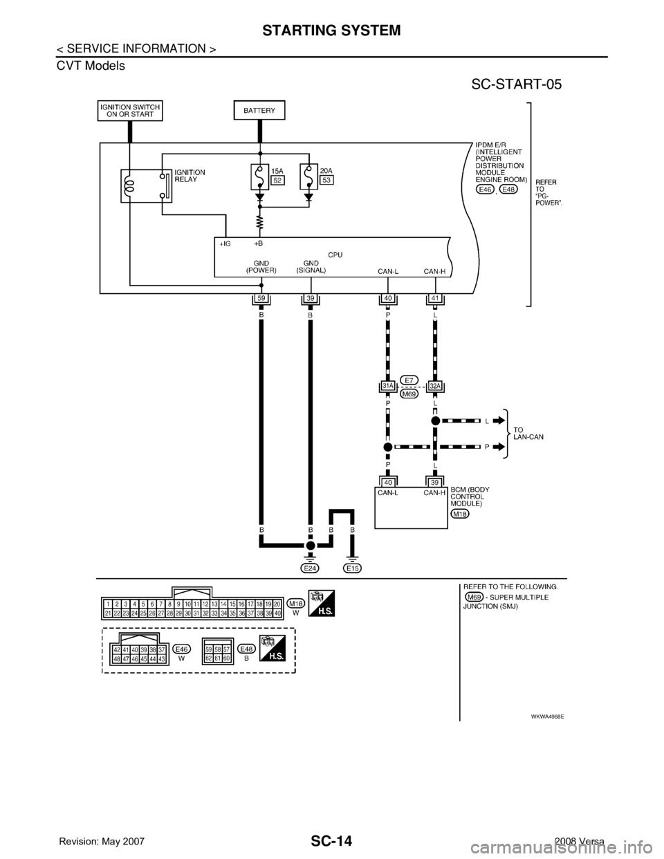 NISSAN LATIO 2008  Service Repair Manual SC-14
< SERVICE INFORMATION >
STARTING SYSTEM
CVT Models
WKWA4968E 