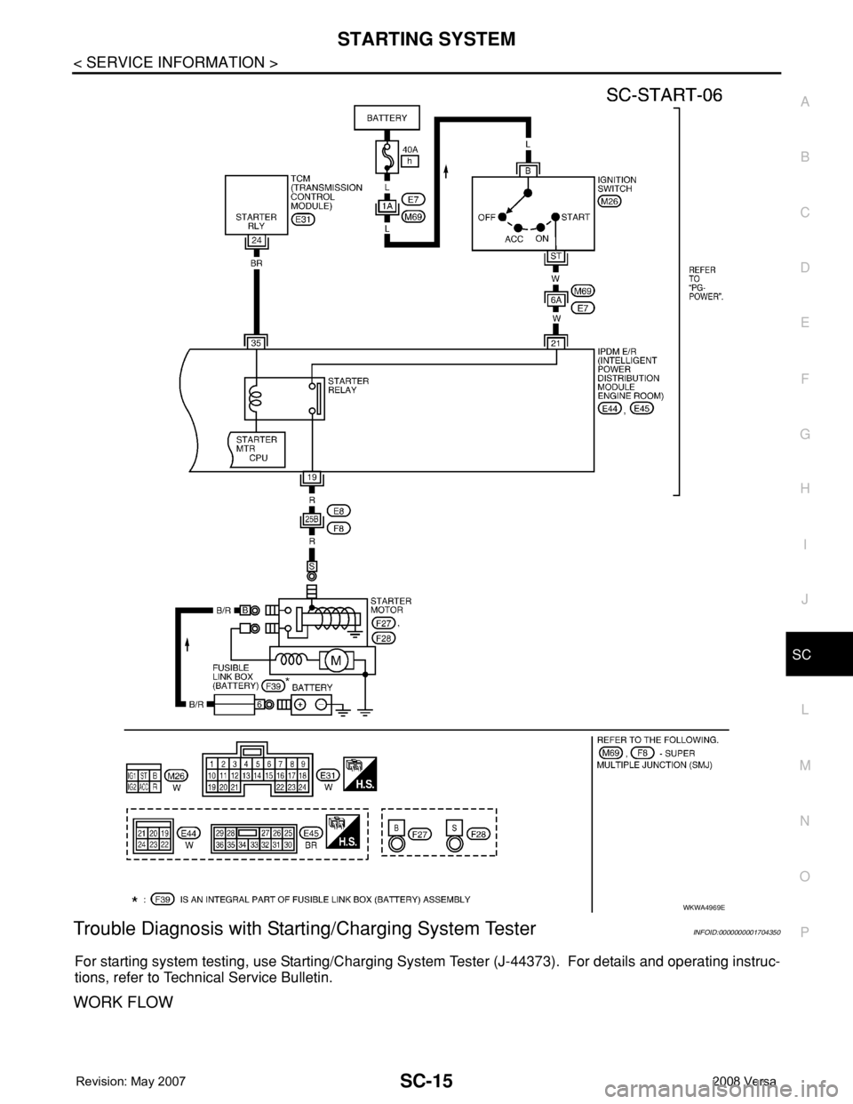 NISSAN LATIO 2008  Service Repair Manual STARTING SYSTEM
SC-15
< SERVICE INFORMATION >
C
D
E
F
G
H
I
J
L
MA
B
SC
N
O
P
Trouble Diagnosis with Starting/Charging System TesterINFOID:0000000001704350
For starting system testing, use Starting/Ch