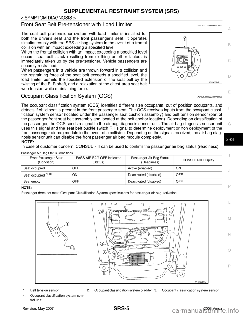 NISSAN LATIO 2008 Service Repair Manual SUPPLEMENTAL RESTRAINT SYSTEM (SRS)
SRS-5
< SYMPTOM DIAGNOSIS >
C
D
E
F
G
I
J
K
L
MA
B
SRS
N
O
P
Front Seat Belt Pre-tensioner with Load LimiterINFOID:0000000001703912
The seat belt pre-tensioner syst NISSAN LATIO 2008 Service Repair Manual SUPPLEMENTAL RESTRAINT SYSTEM (SRS)
SRS-5
< SYMPTOM DIAGNOSIS >
C
D
E
F
G
I
J
K
L
MA
B
SRS
N
O
P
Front Seat Belt Pre-tensioner with Load LimiterINFOID:0000000001703912
The seat belt pre-tensioner syst