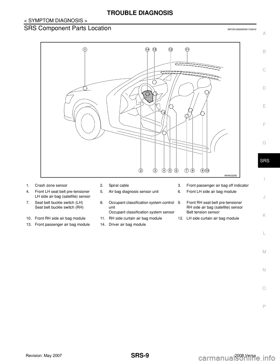 NISSAN LATIO 2008 Service Repair Manual TROUBLE DIAGNOSIS
SRS-9
< SYMPTOM DIAGNOSIS >
C
D
E
F
G
I
J
K
L
MA
B
SRS
N
O
P
SRS Component Parts LocationINFOID:0000000001703916
1. Crash zone sensor 2. Spiral cable 3. Front passenger air bag off i NISSAN LATIO 2008 Service Repair Manual TROUBLE DIAGNOSIS
SRS-9
< SYMPTOM DIAGNOSIS >
C
D
E
F
G
I
J
K
L
MA
B
SRS
N
O
P
SRS Component Parts LocationINFOID:0000000001703916
1. Crash zone sensor 2. Spiral cable 3. Front passenger air bag off i