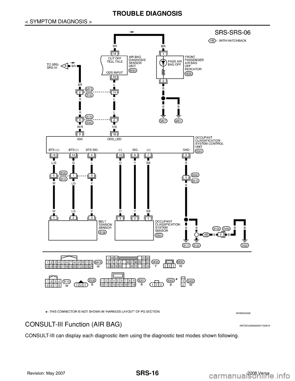 NISSAN LATIO 2008 Service Repair Manual SRS-16
< SYMPTOM DIAGNOSIS >
TROUBLE DIAGNOSIS
CONSULT-III Function (AIR BAG)
INFOID:0000000001703919
CONSULT-III can display each diagnostic item using the diagnostic test modes shown following.
WHWA NISSAN LATIO 2008 Service Repair Manual SRS-16
< SYMPTOM DIAGNOSIS >
TROUBLE DIAGNOSIS
CONSULT-III Function (AIR BAG)
INFOID:0000000001703919
CONSULT-III can display each diagnostic item using the diagnostic test modes shown following.
WHWA