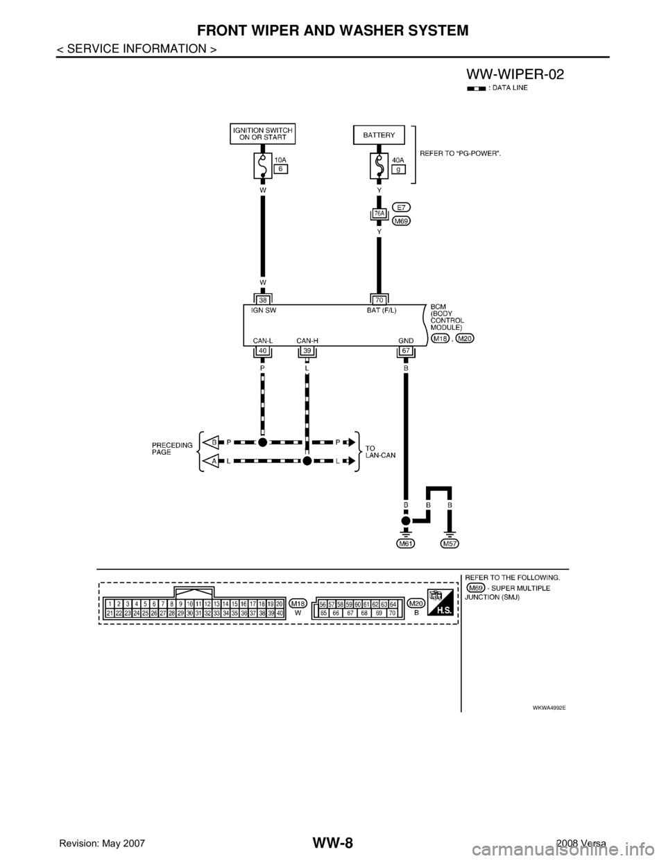 NISSAN LATIO 2008 Service Repair Manual WW-8
< SERVICE INFORMATION >
FRONT WIPER AND WASHER SYSTEM
WKWA4992E NISSAN LATIO 2008 Service Repair Manual WW-8
< SERVICE INFORMATION >
FRONT WIPER AND WASHER SYSTEM
WKWA4992E