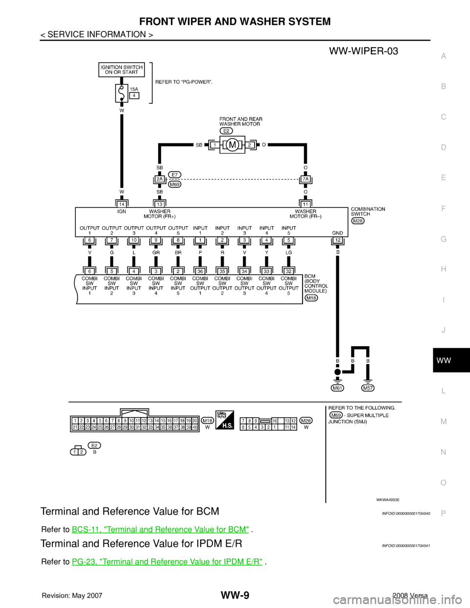 NISSAN LATIO 2008 Service Repair Manual FRONT WIPER AND WASHER SYSTEM
WW-9
< SERVICE INFORMATION >
C
D
E
F
G
H
I
J
L
MA
B
WW
N
O
P
Terminal and Reference Value for BCMINFOID:0000000001704540
Refer to BCS-11, "Terminal and Reference Valu NISSAN LATIO 2008 Service Repair Manual FRONT WIPER AND WASHER SYSTEM
WW-9
< SERVICE INFORMATION >
C
D
E
F
G
H
I
J
L
MA
B
WW
N
O
P
Terminal and Reference Value for BCMINFOID:0000000001704540
Refer to BCS-11, "Terminal and Reference Valu