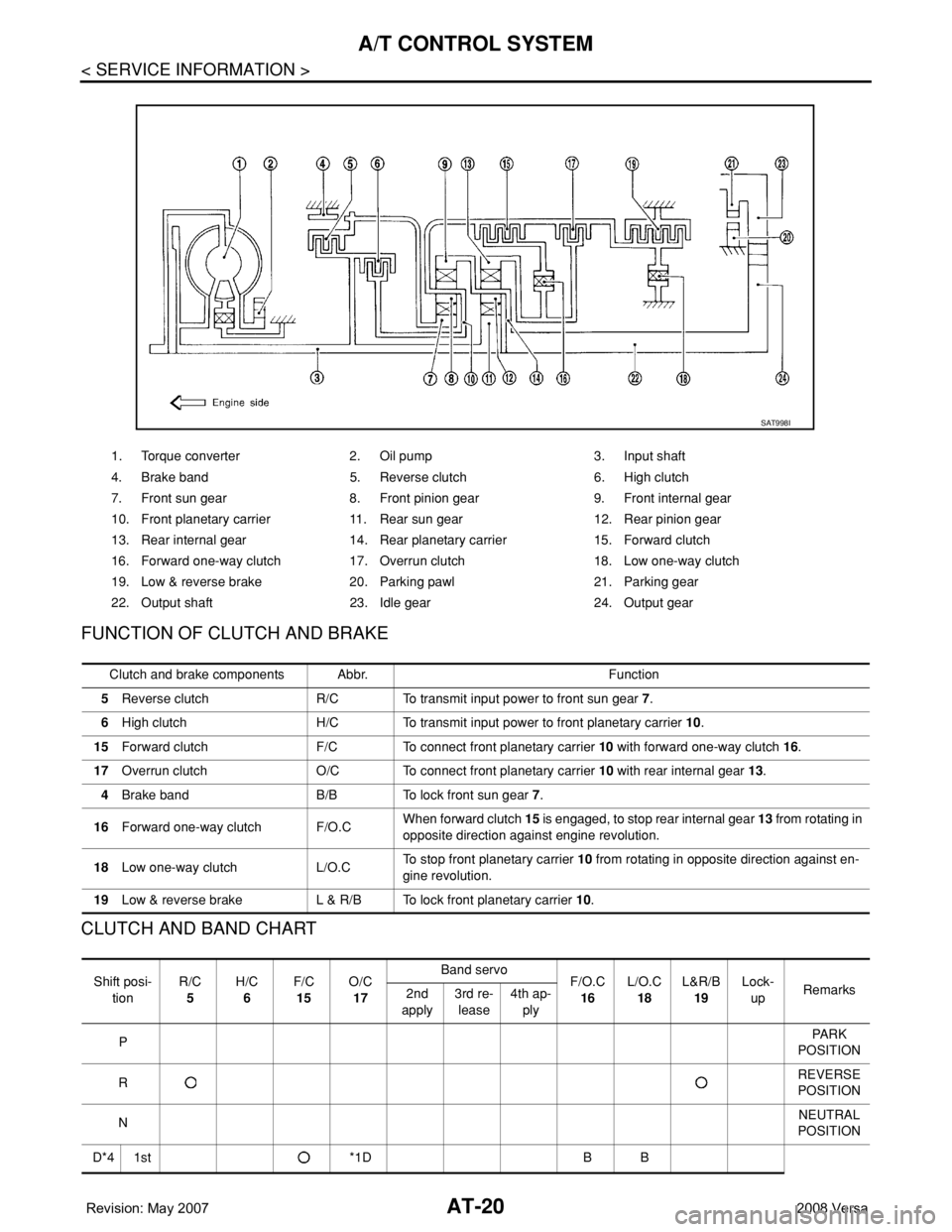 NISSAN LATIO 2008  Service Owners Guide AT-20
< SERVICE INFORMATION >
A/T CONTROL SYSTEM
FUNCTION OF CLUTCH AND BRAKE
CLUTCH AND BAND CHART
1. Torque converter 2. Oil pump 3. Input shaft
4. Brake band 5. Reverse clutch 6. High clutch
7. Fro