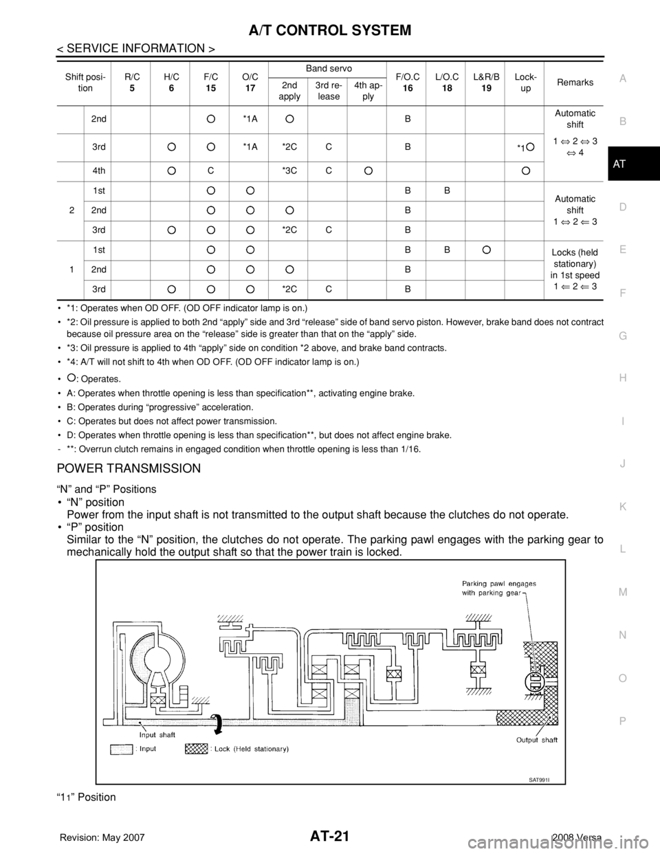 NISSAN LATIO 2008  Service Owners Guide A/T CONTROL SYSTEM
AT-21
< SERVICE INFORMATION >
D
E
F
G
H
I
J
K
L
MA
B
AT
N
O
P
• *1: Operates when OD OFF. (OD OFF indicator lamp is on.)
• *2: Oil pressure is applied to both 2nd “apply” si