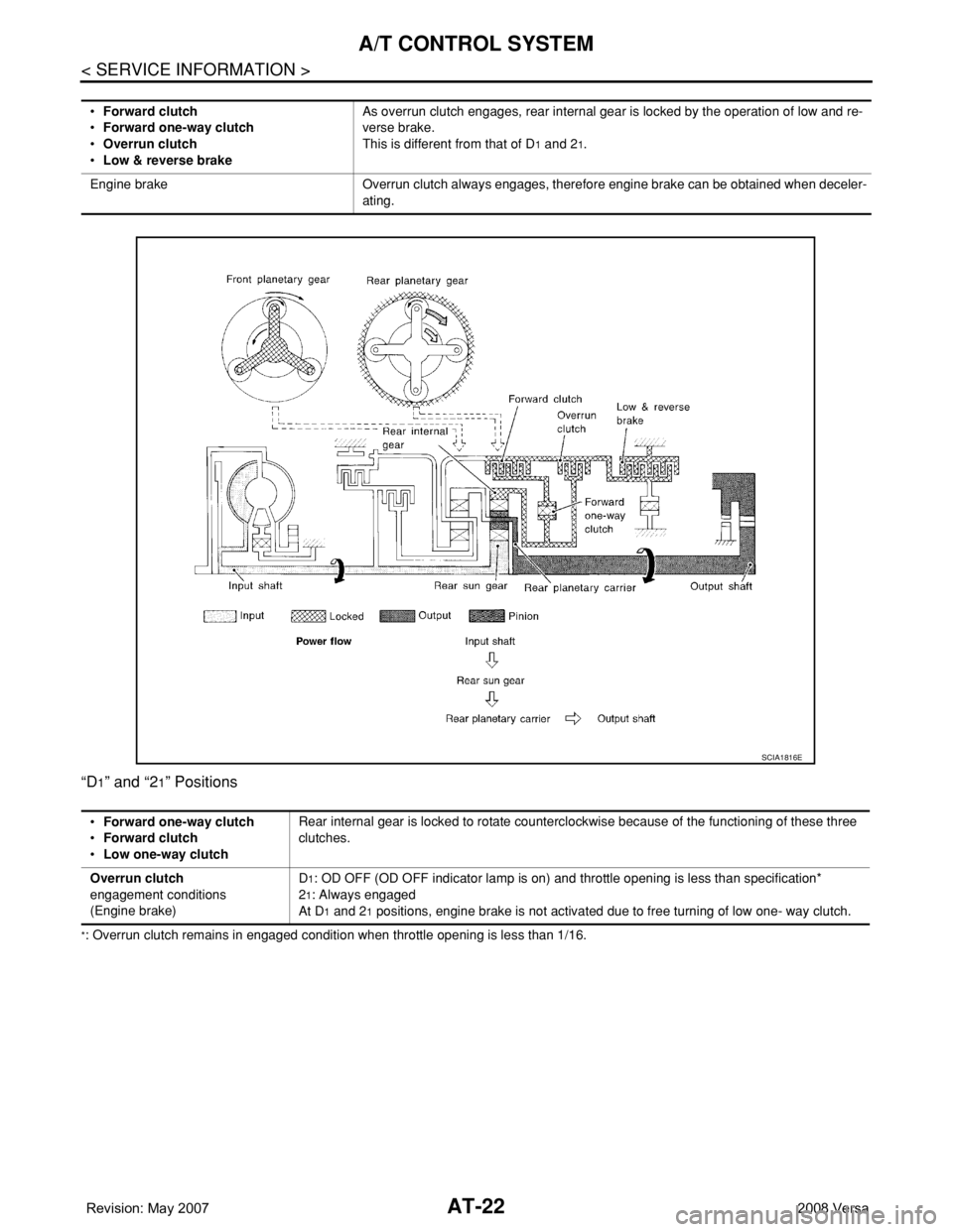 NISSAN LATIO 2008  Service Owners Guide AT-22
< SERVICE INFORMATION >
A/T CONTROL SYSTEM
“D1” and “21” Positions
*: Overrun clutch remains in engaged condition when throttle opening is less than 1/16.•Forward clutch
•Forward one
