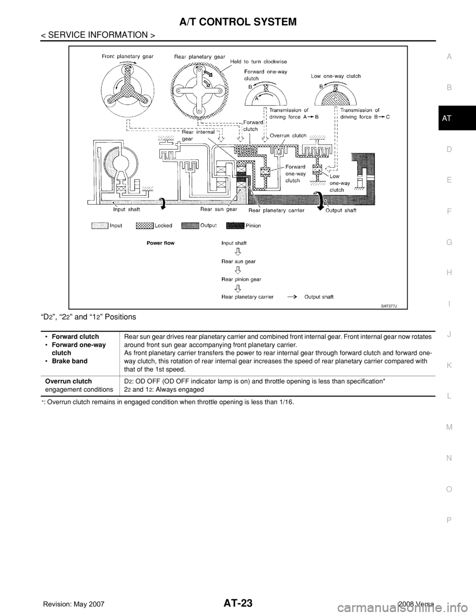 NISSAN LATIO 2008  Service Owners Guide A/T CONTROL SYSTEM
AT-23
< SERVICE INFORMATION >
D
E
F
G
H
I
J
K
L
MA
B
AT
N
O
P “D
2”, “22” and “12” Positions
*: Overrun clutch remains in engaged condition when throttle opening is less