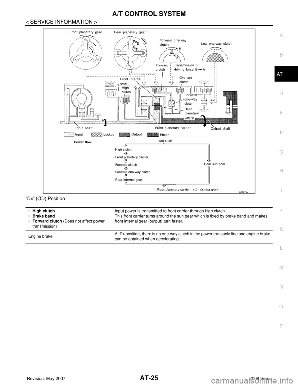 NISSAN LATIO 2008  Service Owners Guide A/T CONTROL SYSTEM
AT-25
< SERVICE INFORMATION >
D
E
F
G
H
I
J
K
L
MA
B
AT
N
O
P “D
4” (OD) Position
SAT379J
•High clutch
•Brake band
•Forward clutch (Does not affect power 
transmission)Inp